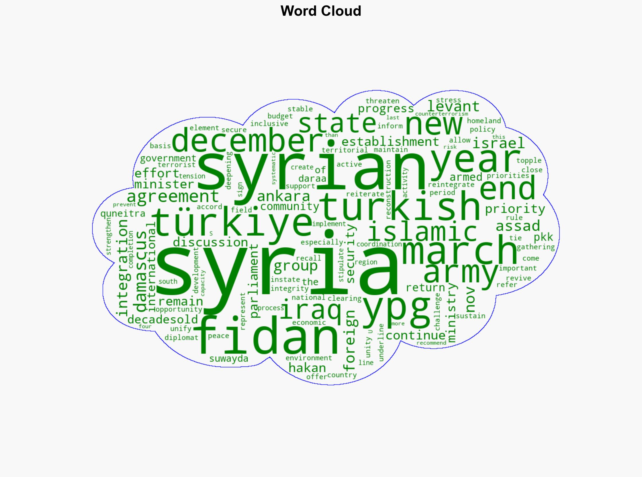 Security in Syria a priority for Trkiye Fidan - Hurriyet Daily News - Image 1