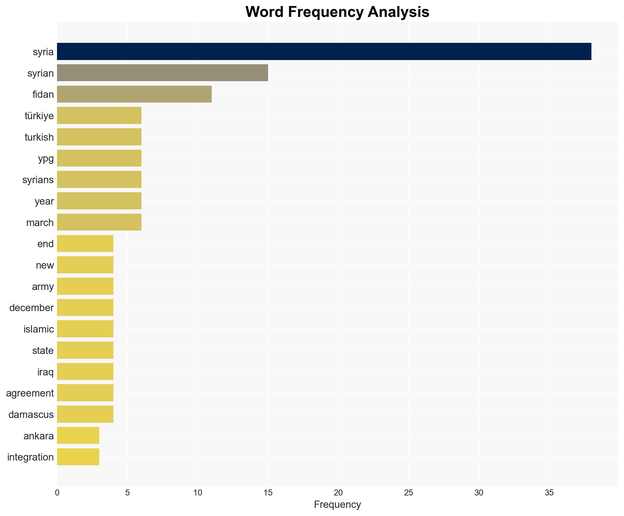 Security in Syria a priority for Trkiye Fidan - Hurriyet Daily News - Image 3