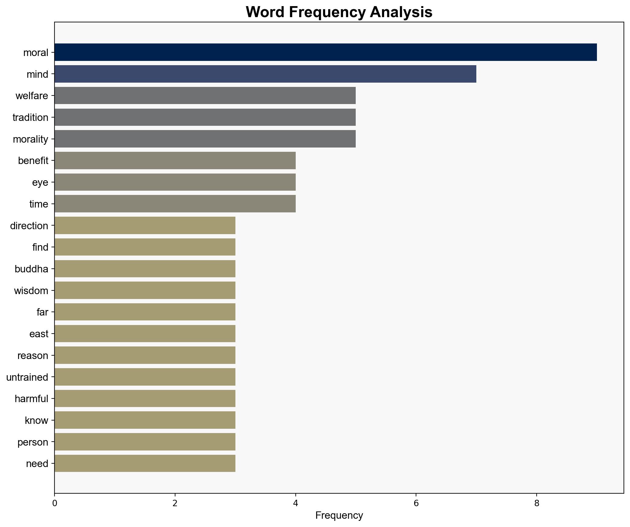 Seeking Moral Direction in the Dark - Americanthinker.com - Image 3