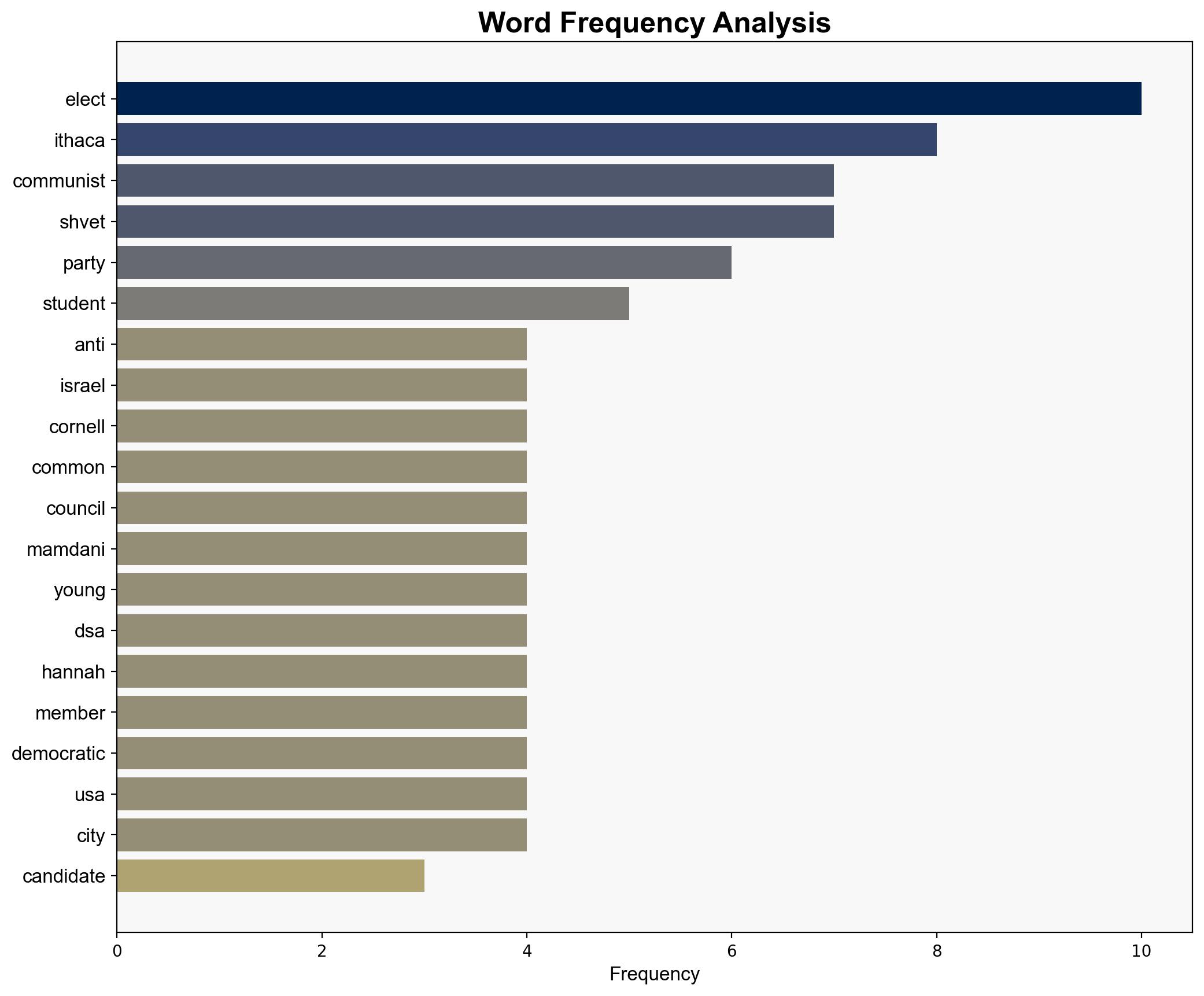 Self-Described Communist Anti-Israel Cornell Student Elected to Ithaca Common Council - Legalinsurrection.com - Image 3