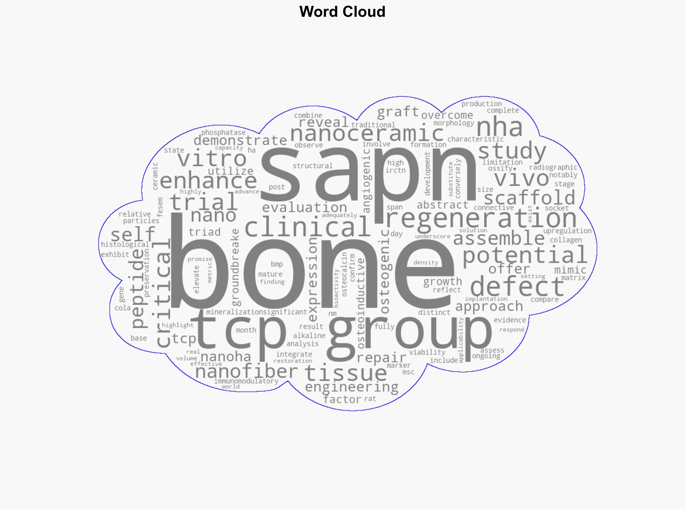 Self-assembling peptide nanofibers as growth factor-mimicking scaffolds enhancing the bone regeneration potential of nanoceramics a triad of in vitro in vivo and clinical trial studies - Royal Society of Chemistry - Image 1