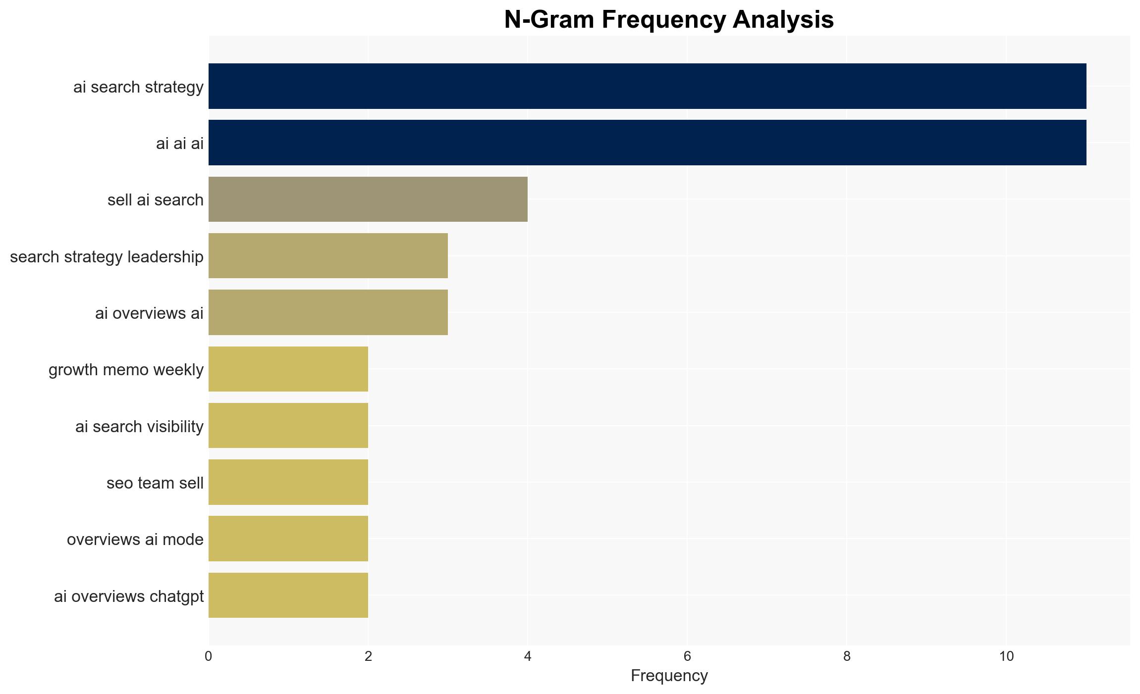 Selling AI Search Strategies To Leadership Is About Risk via sejournal KevinIndig - Search Engine Journal - Image 4