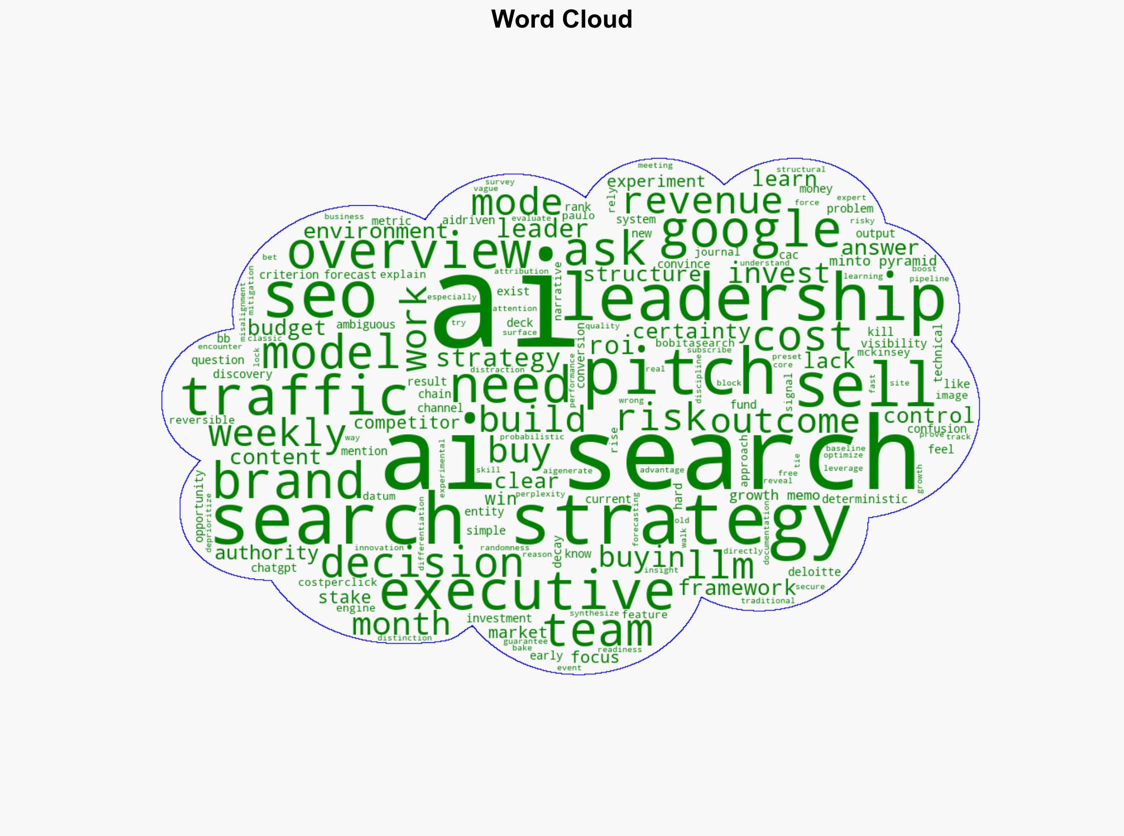 Selling AI Search Strategies To Leadership Is About Risk via sejournal KevinIndig - Search Engine Journal - Image 1