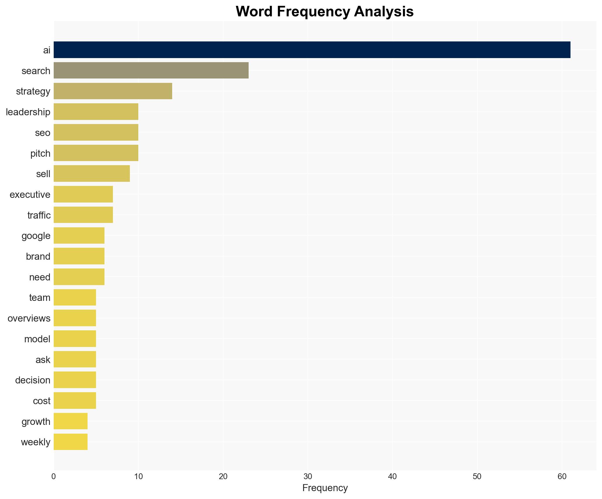 Selling AI Search Strategies To Leadership Is About Risk via sejournal KevinIndig - Search Engine Journal - Image 3
