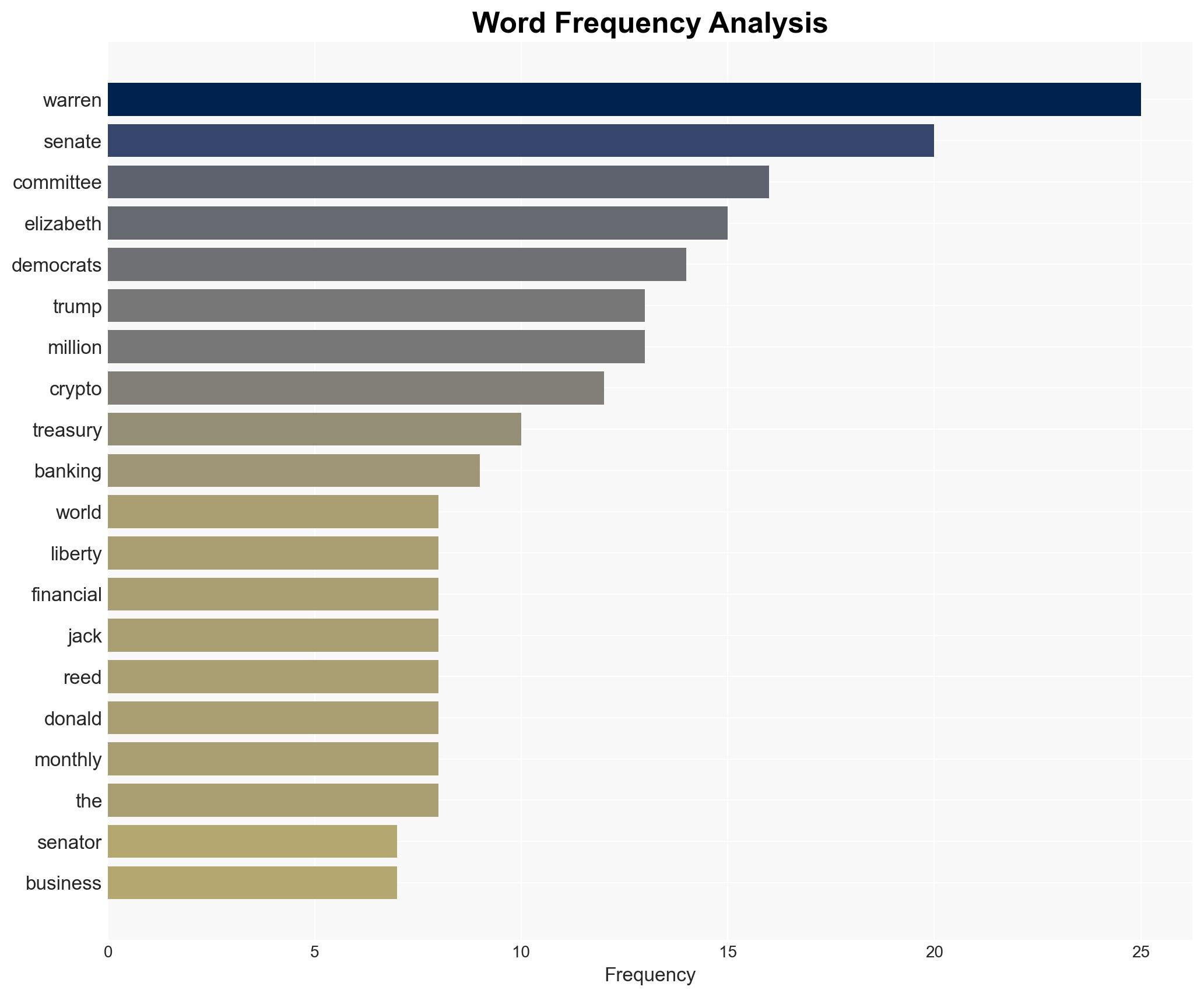 Sen Warren Keeps Pressure on Trump Crypto Ties as Market Structure Bill Negotiated - CoinDesk - Image 3