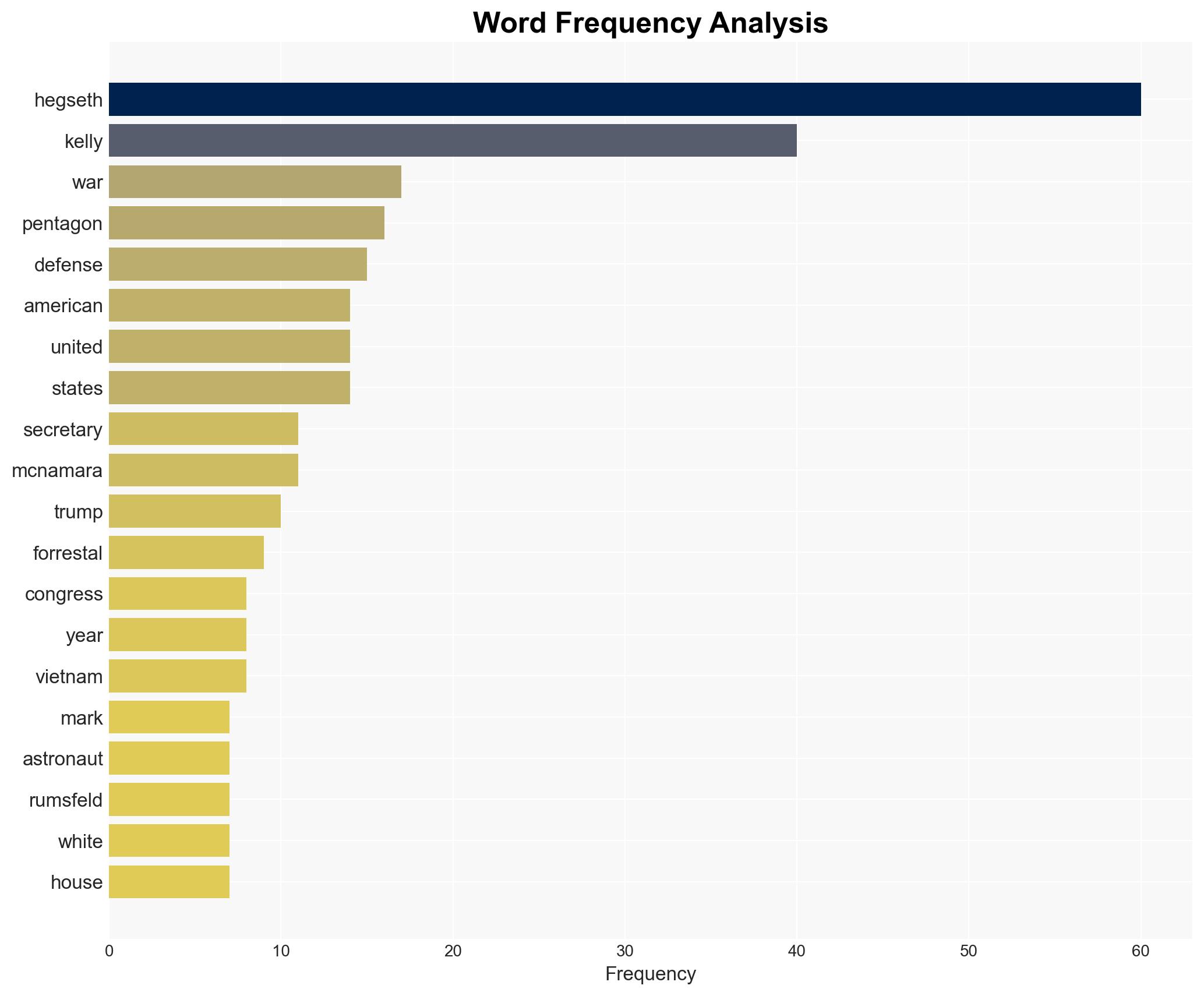 Senator Mark Kelly Is in the Wrong Job - Image 3