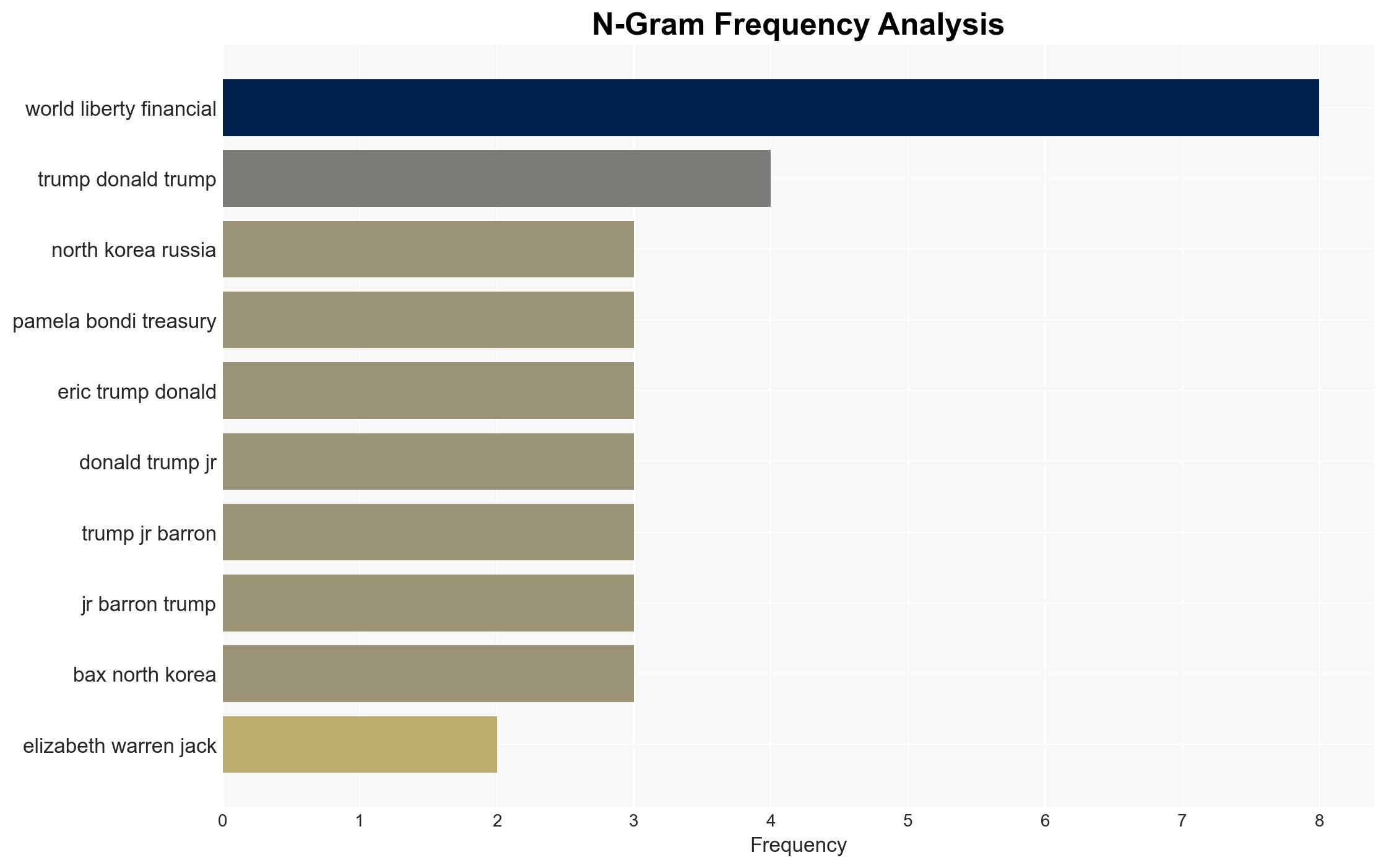 Senators warn Trump-linked crypto firm may pose national security threat - Cointelegraph - Image 4