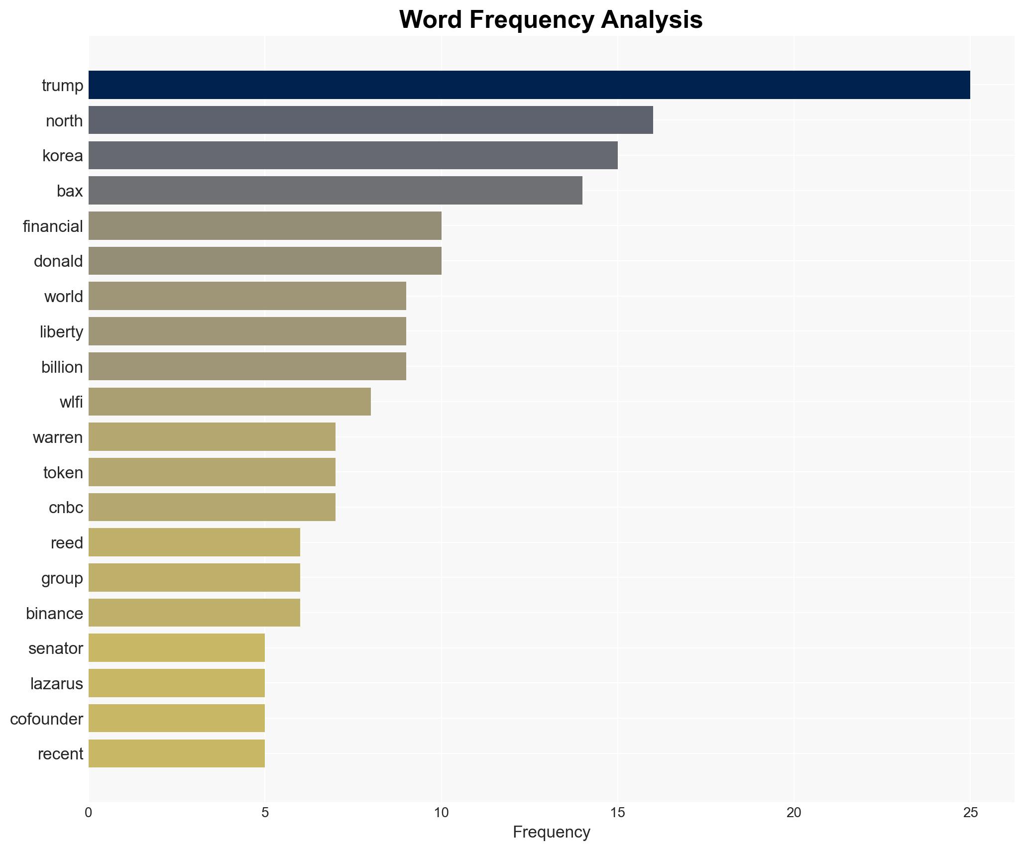 Senators warn Trump-linked crypto firm may pose national security threat - Cointelegraph - Image 3