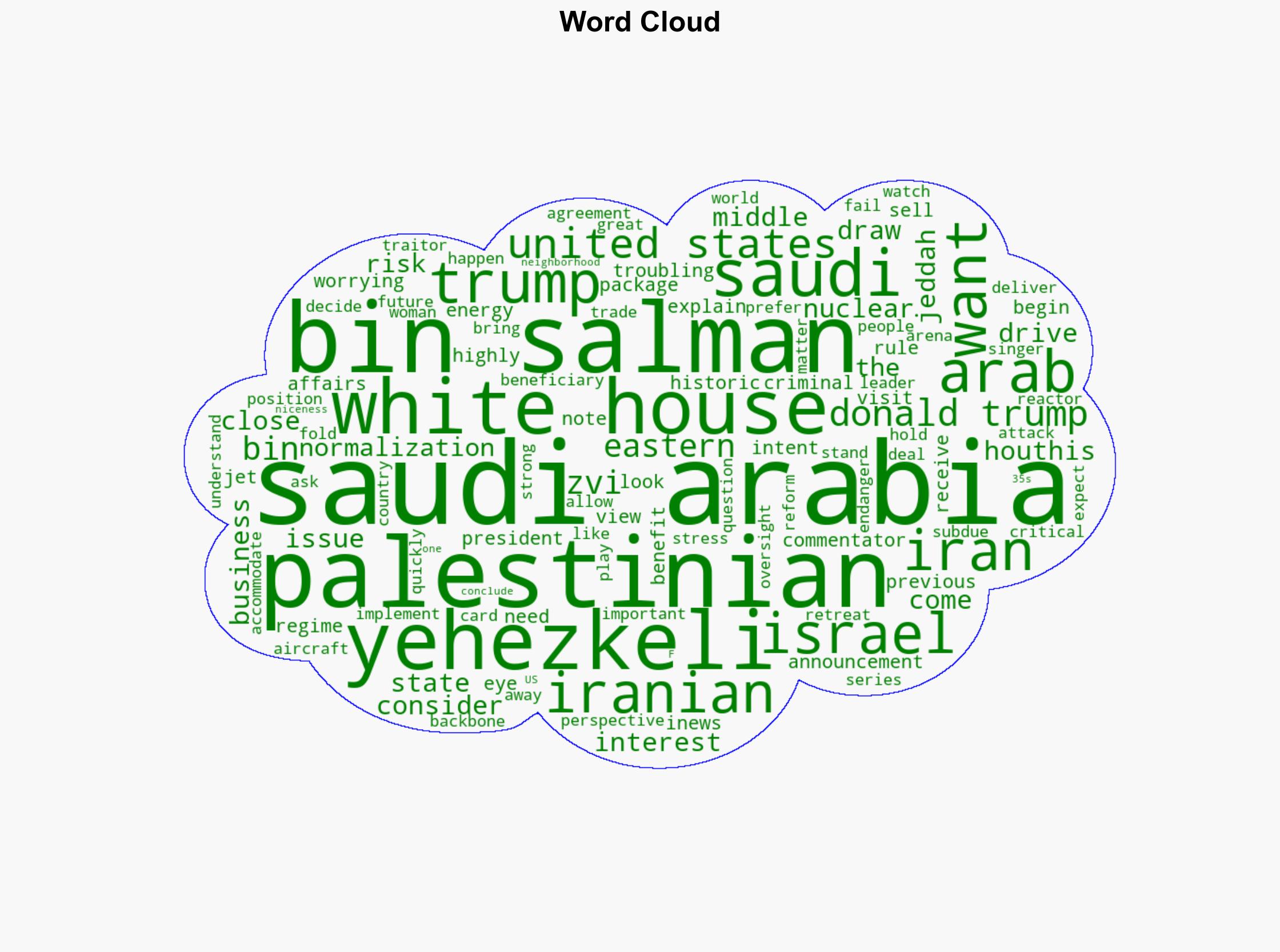 Senior Analyst Bin Salman does not want a Palestinian state - Israelnationalnews.com - Image 1