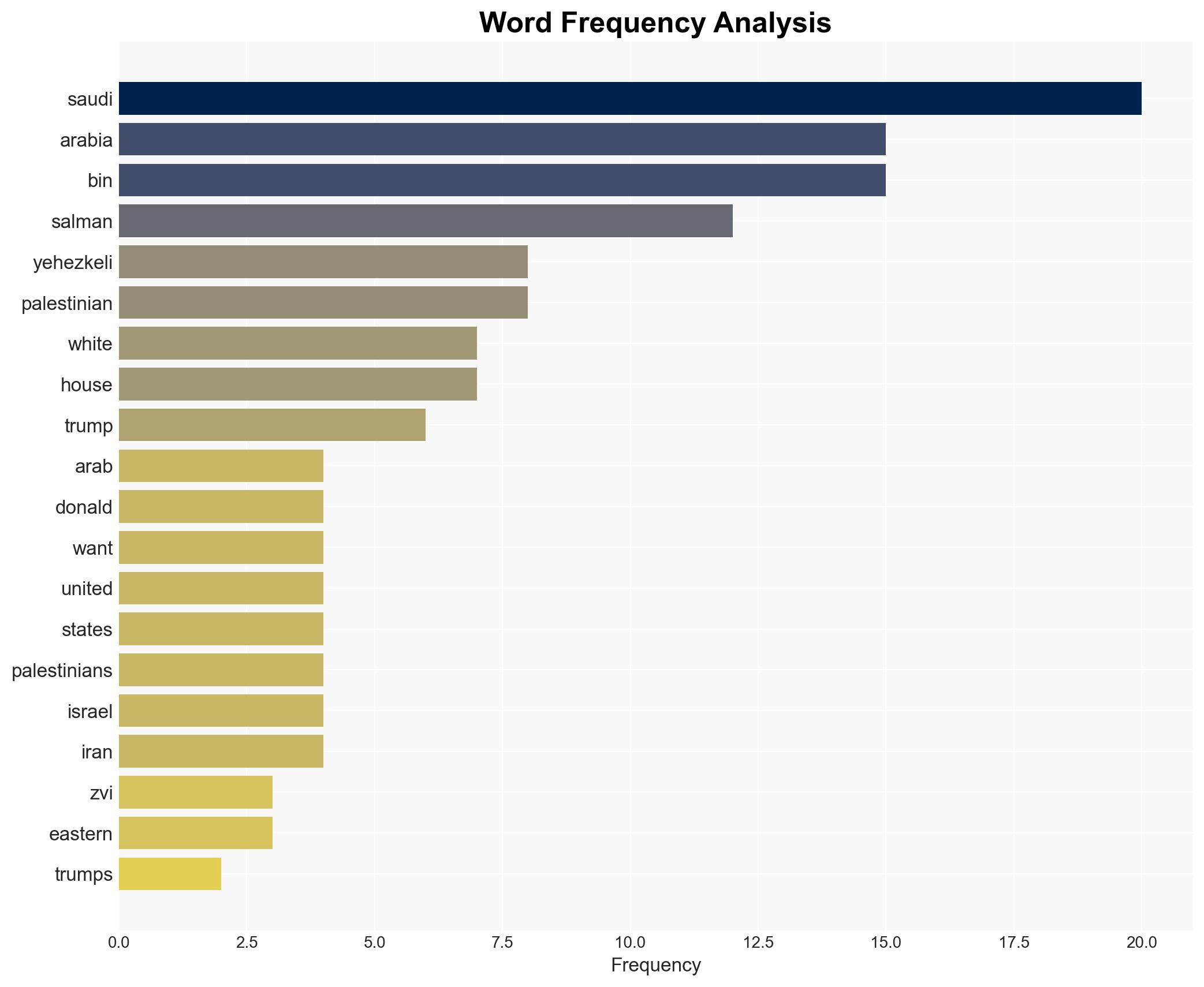 Senior Analyst Bin Salman does not want a Palestinian state - Israelnationalnews.com - Image 3