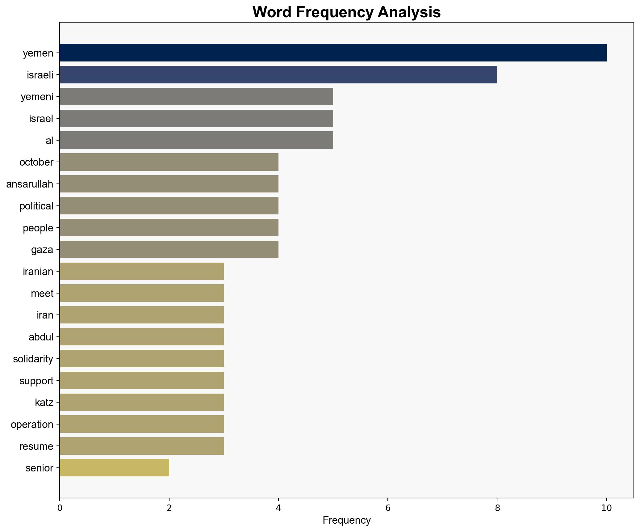 Senior Yemeni Iranian officials meet in Muscat amid new Israeli threats - Globalsecurity.org - Image 3