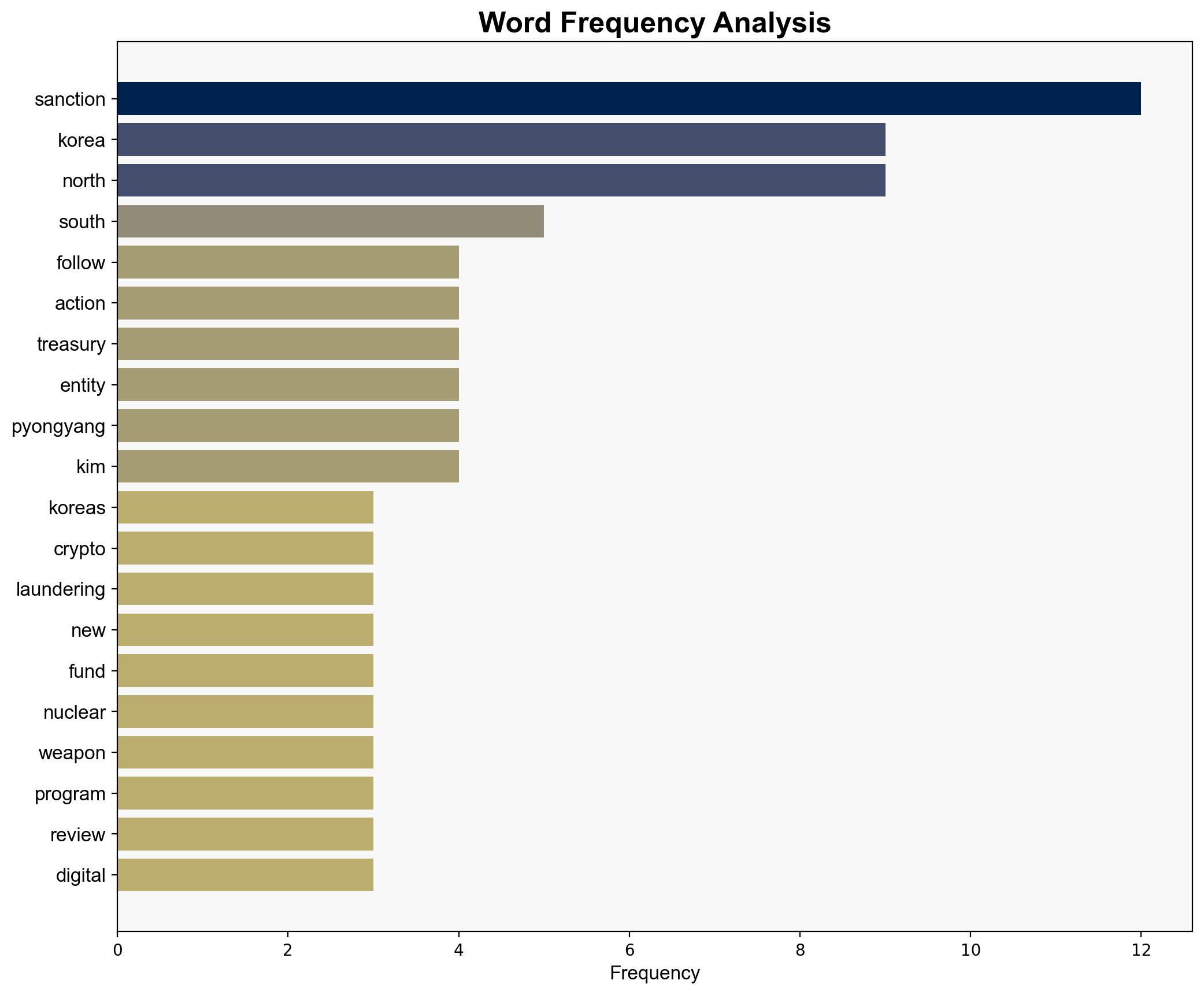 Seoul Considers Sanctions on North Korea Following US Crypto Crackdown - Decrypt - Image 3