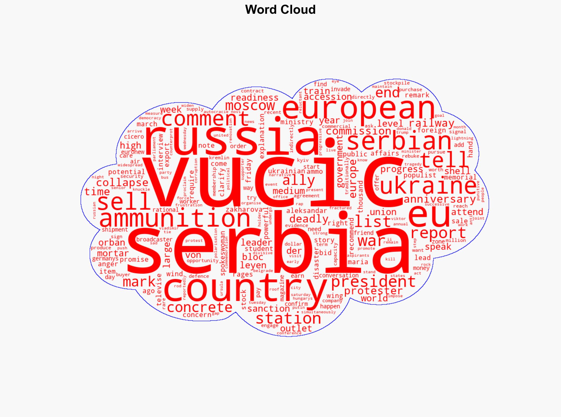 Serbias Vucic angers Russia with comments about selling ammo to EU - Al Jazeera English - Image 1