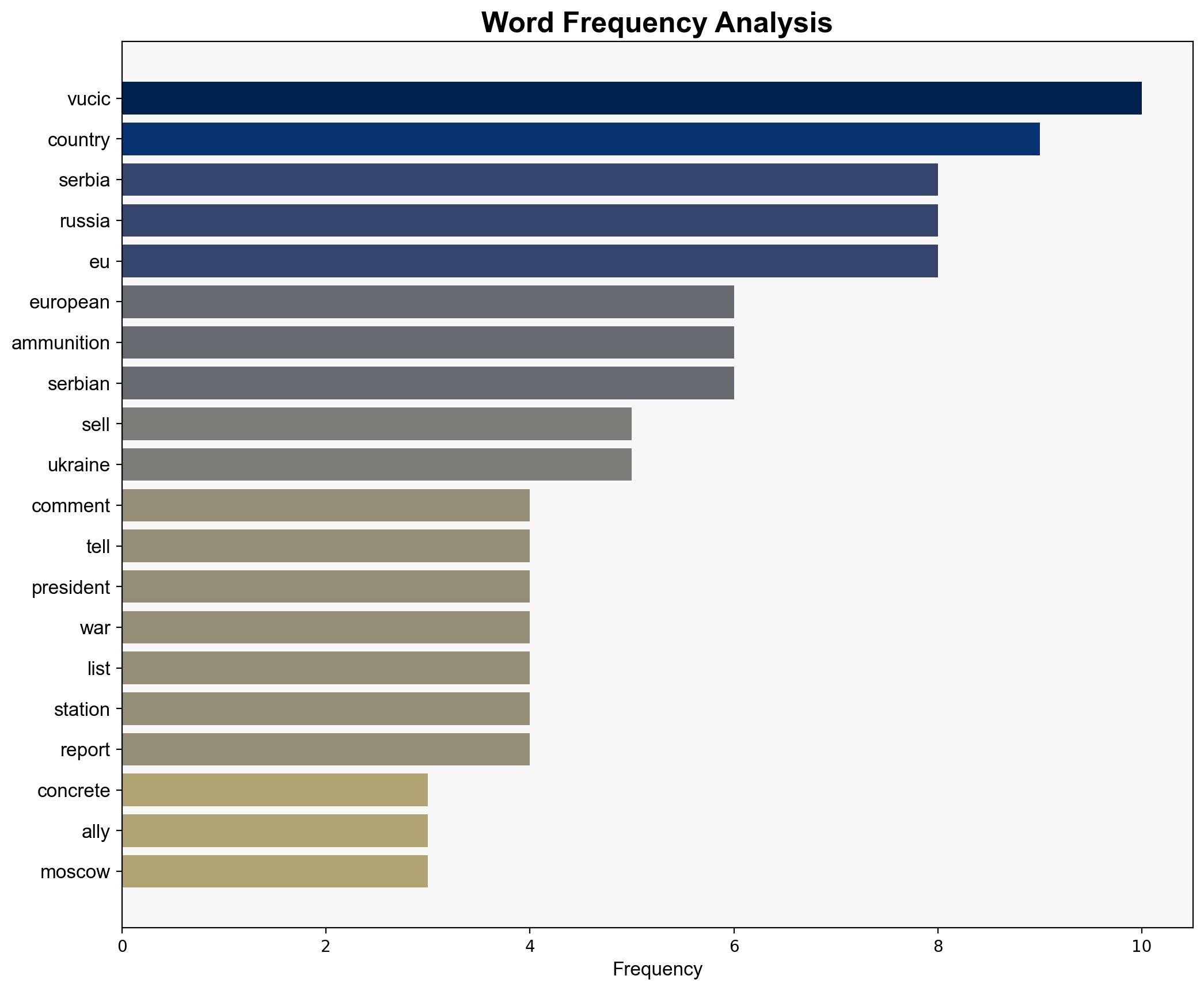 Serbias Vucic angers Russia with comments about selling ammo to EU - Al Jazeera English - Image 3