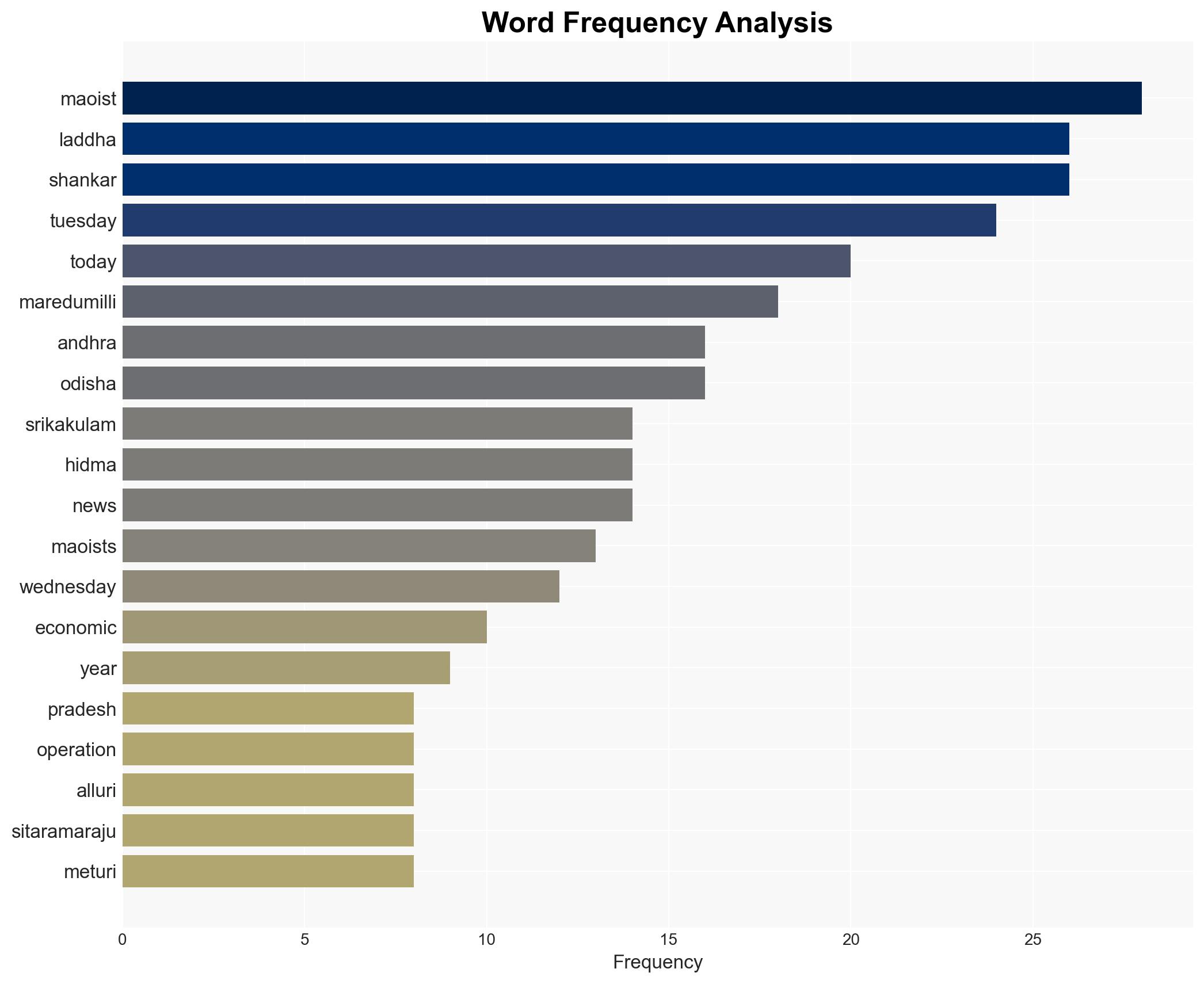 Seven Maoists killed in police encounter in Andhra Pradesh - The Times of India - Image 3