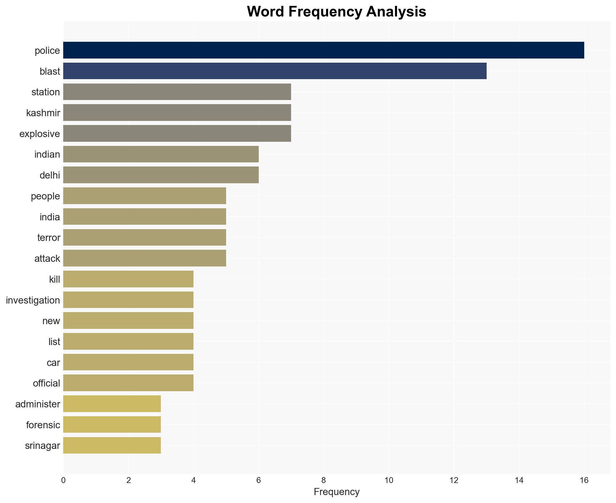 Seven killed in blast at police station in Indian-administered Kashmir - Al Jazeera English - Image 3