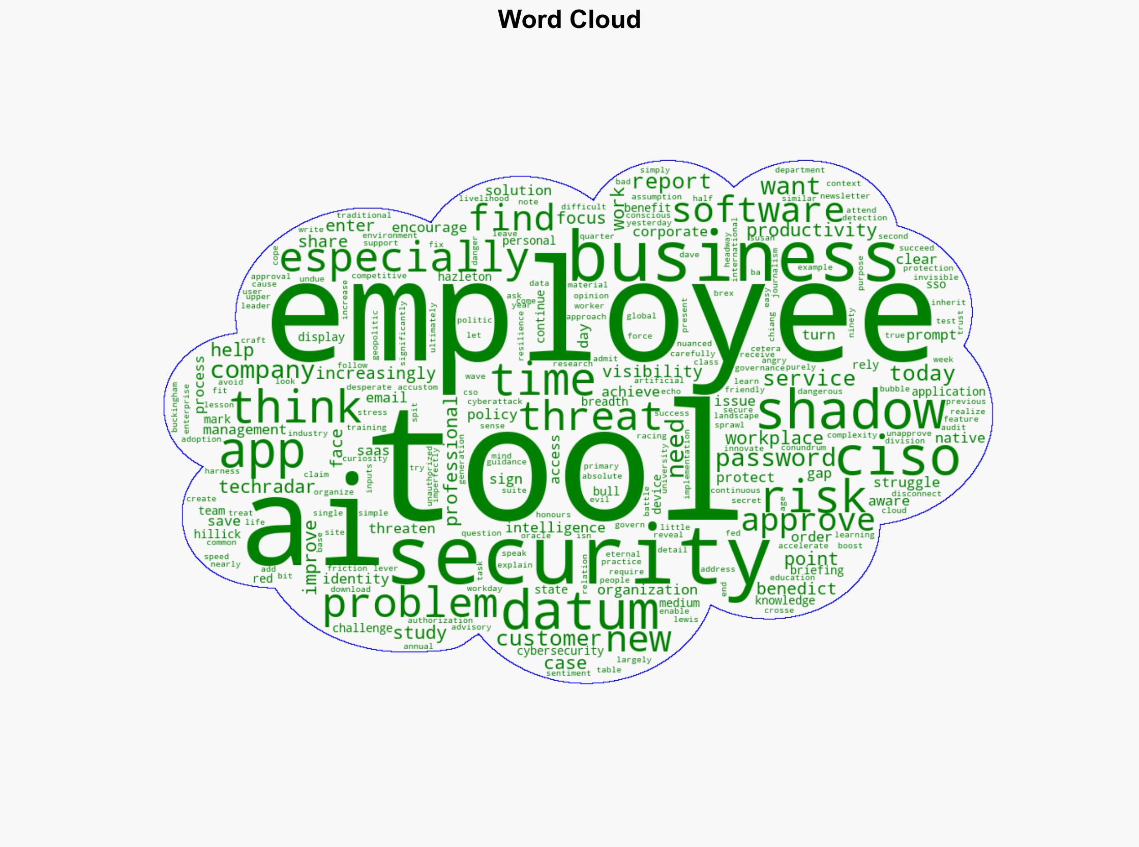 Shadow IT is threatening businesses from within - and todays security tools simply cant keep up - TechRadar - Image 1