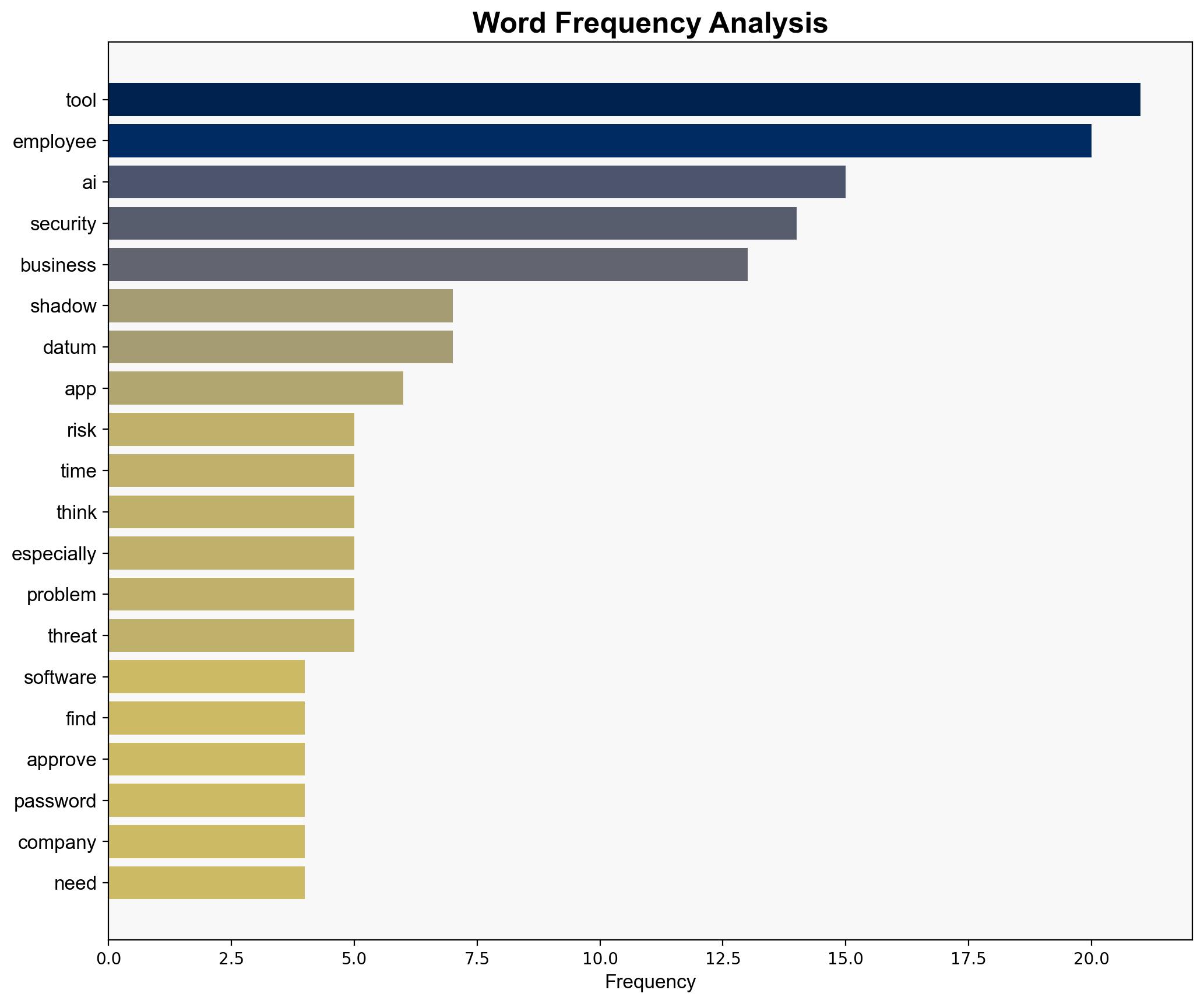 Shadow IT is threatening businesses from within - and todays security tools simply cant keep up - TechRadar - Image 3