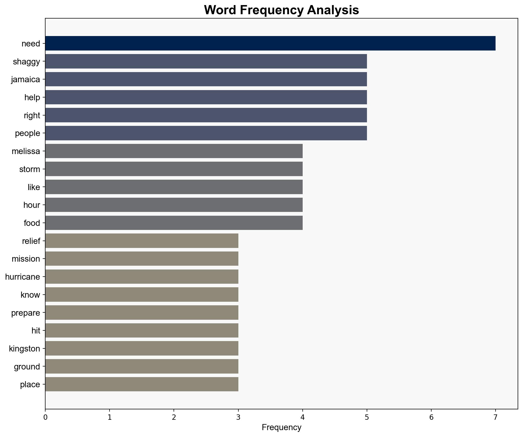 Shaggy recounts his relief mission to Jamaica after Hurricane Melissa and shares how you can help - ABC News - Image 3