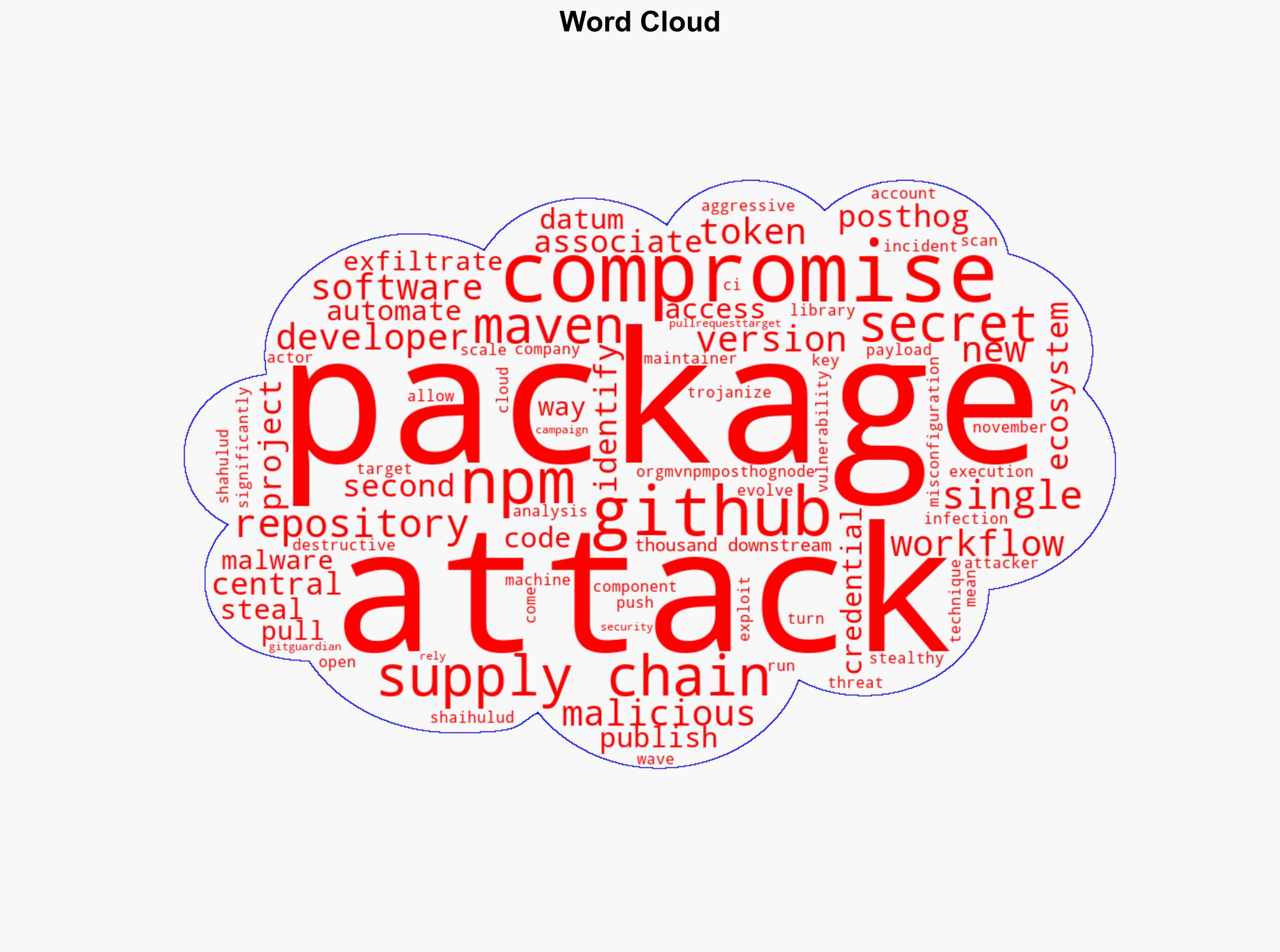 Shai-Hulud v2 Campaign Spreads From npm to Maven Exposing Thousands of Secrets - Image 1