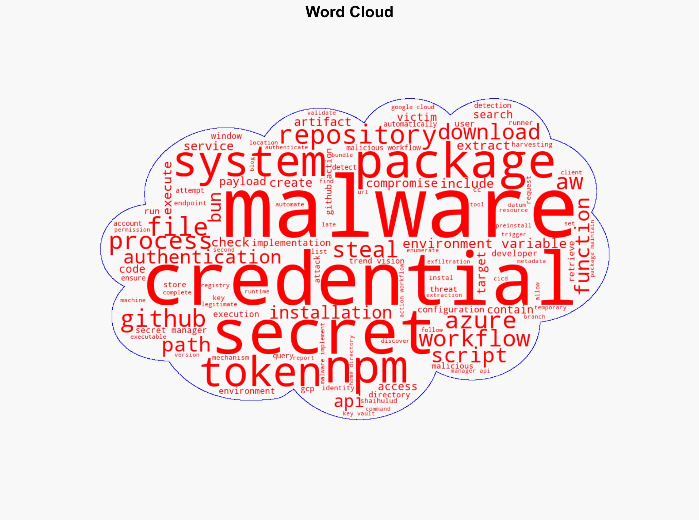 Shai-hulud 20 Campaign Targets Cloud and Developer Ecosystems - Image 1