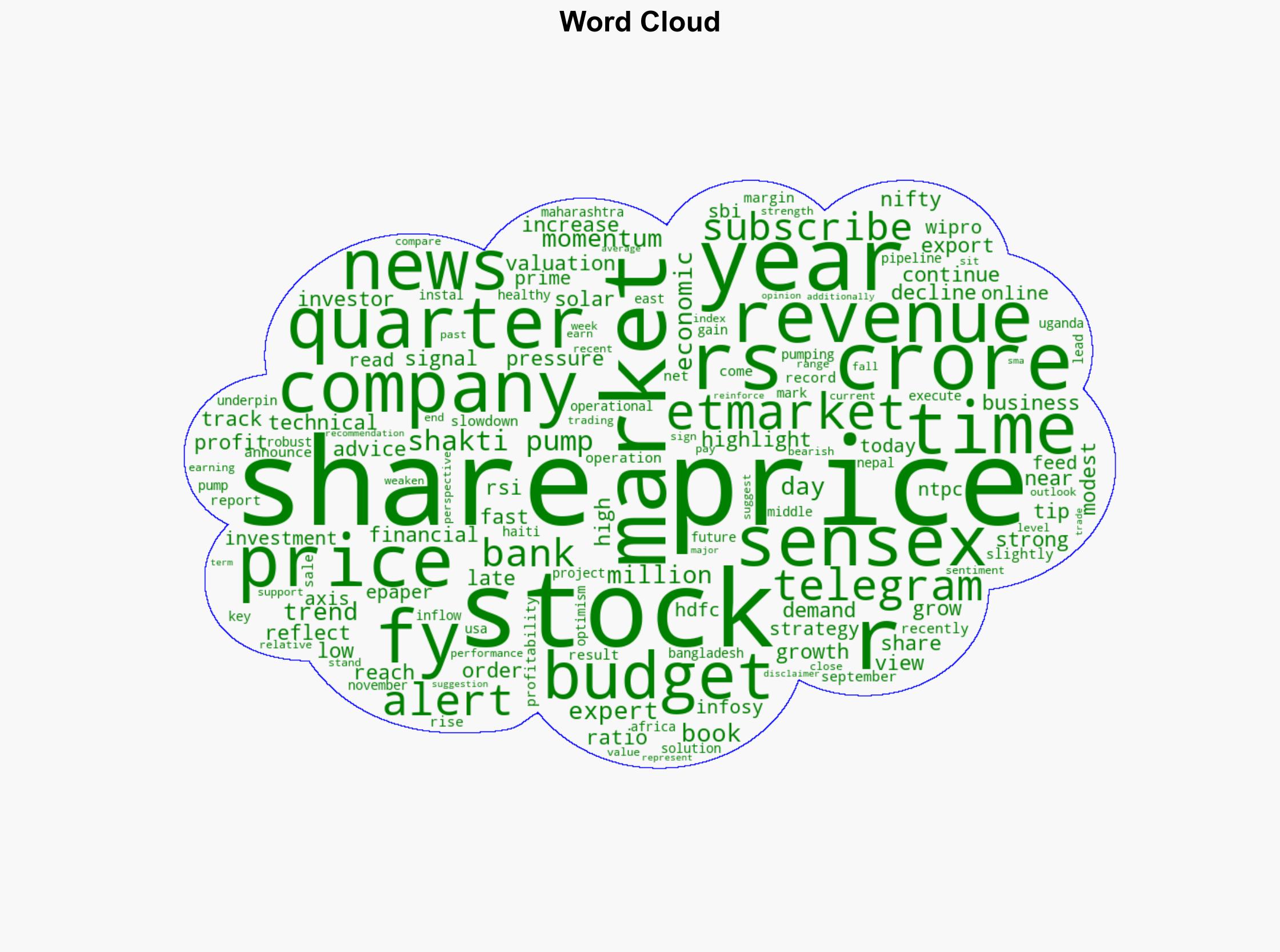 Shakti Pumps shares plunge 8 following weak September quarter profits - The Times of India - Image 1