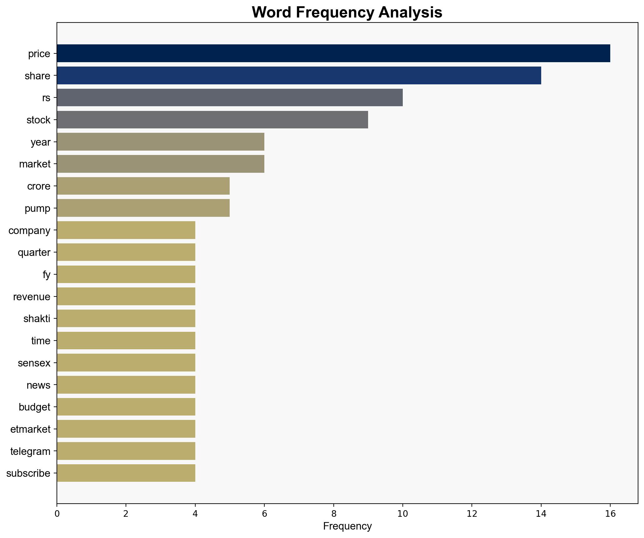 Shakti Pumps shares plunge 8 following weak September quarter profits - The Times of India - Image 3
