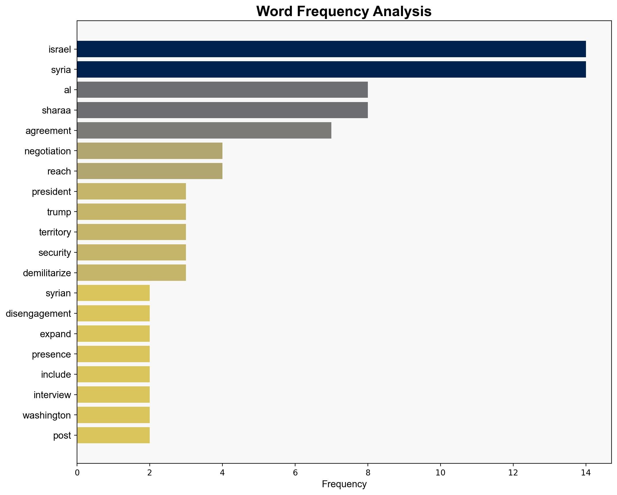 Sharaa confirms Syria is in direct talks with Israel - Israelnationalnews.com - Image 3