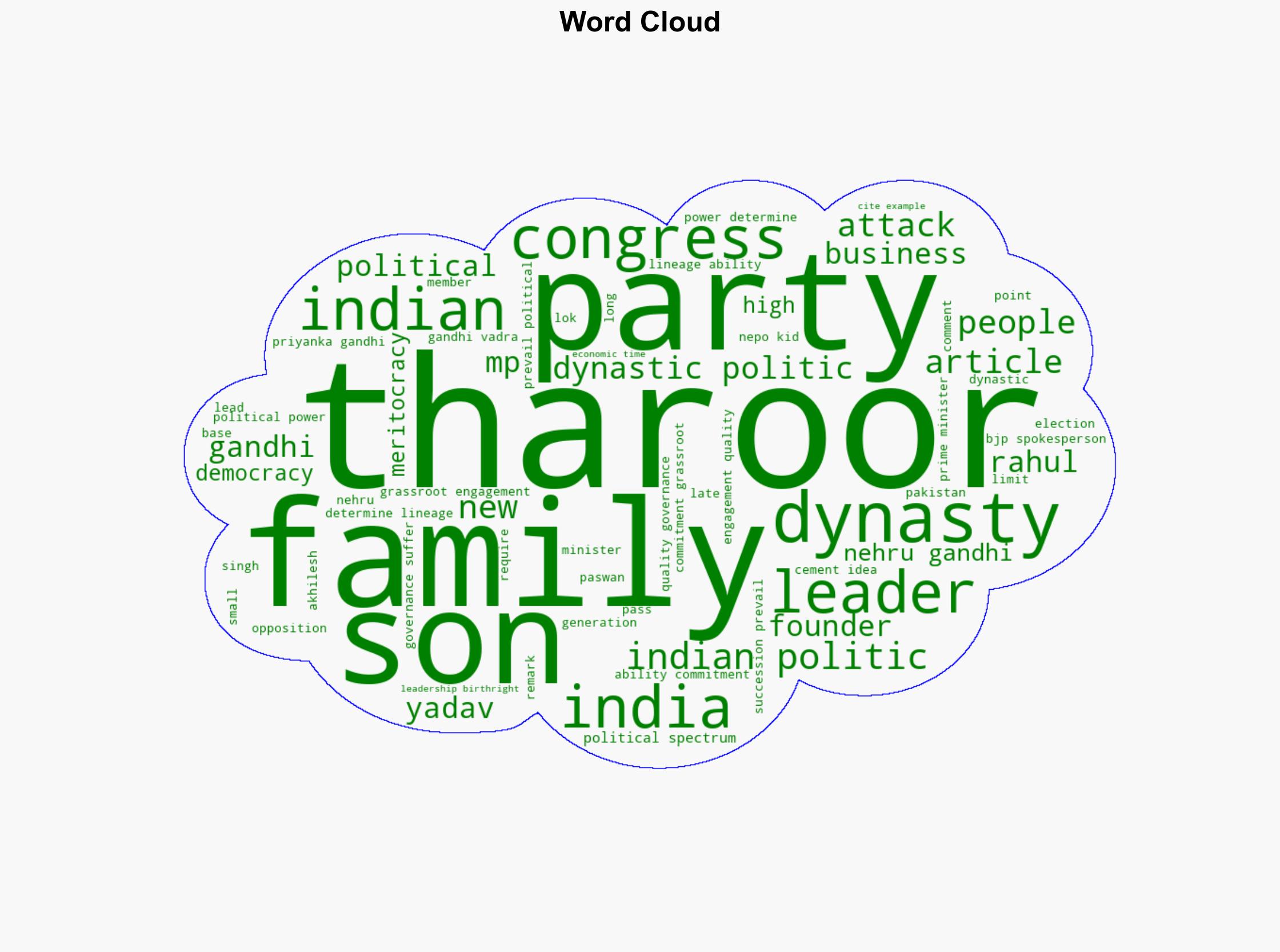 Shashi Tharoor turns rebel Congress leader slams dynasty rule as grave threat to democracy BJP hails 'attack on nepo kids Rahul and Tejashwi' - The Times of India - Image 1