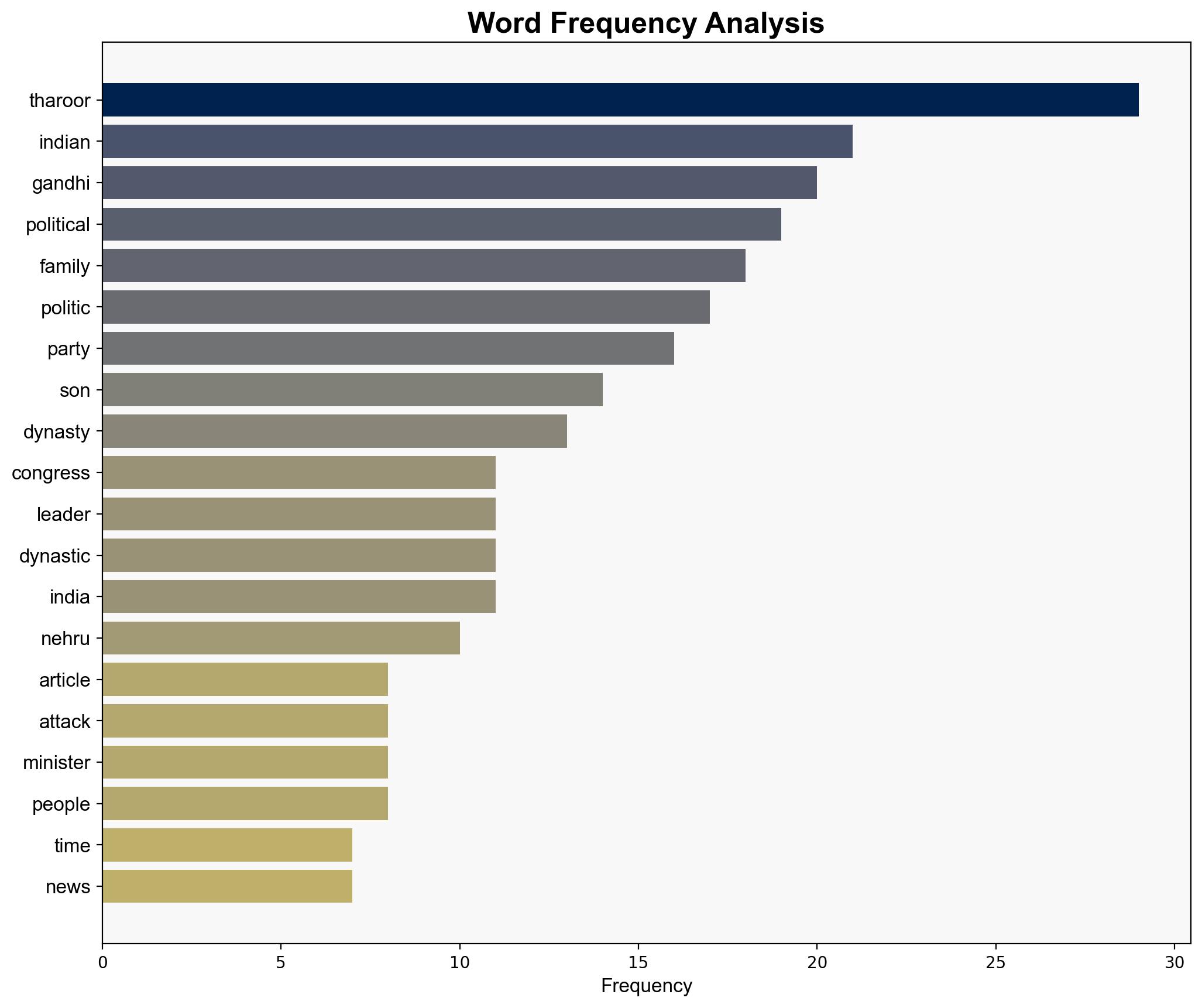 Shashi Tharoor turns rebel Congress leader slams dynasty rule as grave threat to democracy BJP hails 'attack on nepo kids Rahul and Tejashwi' - The Times of India - Image 3