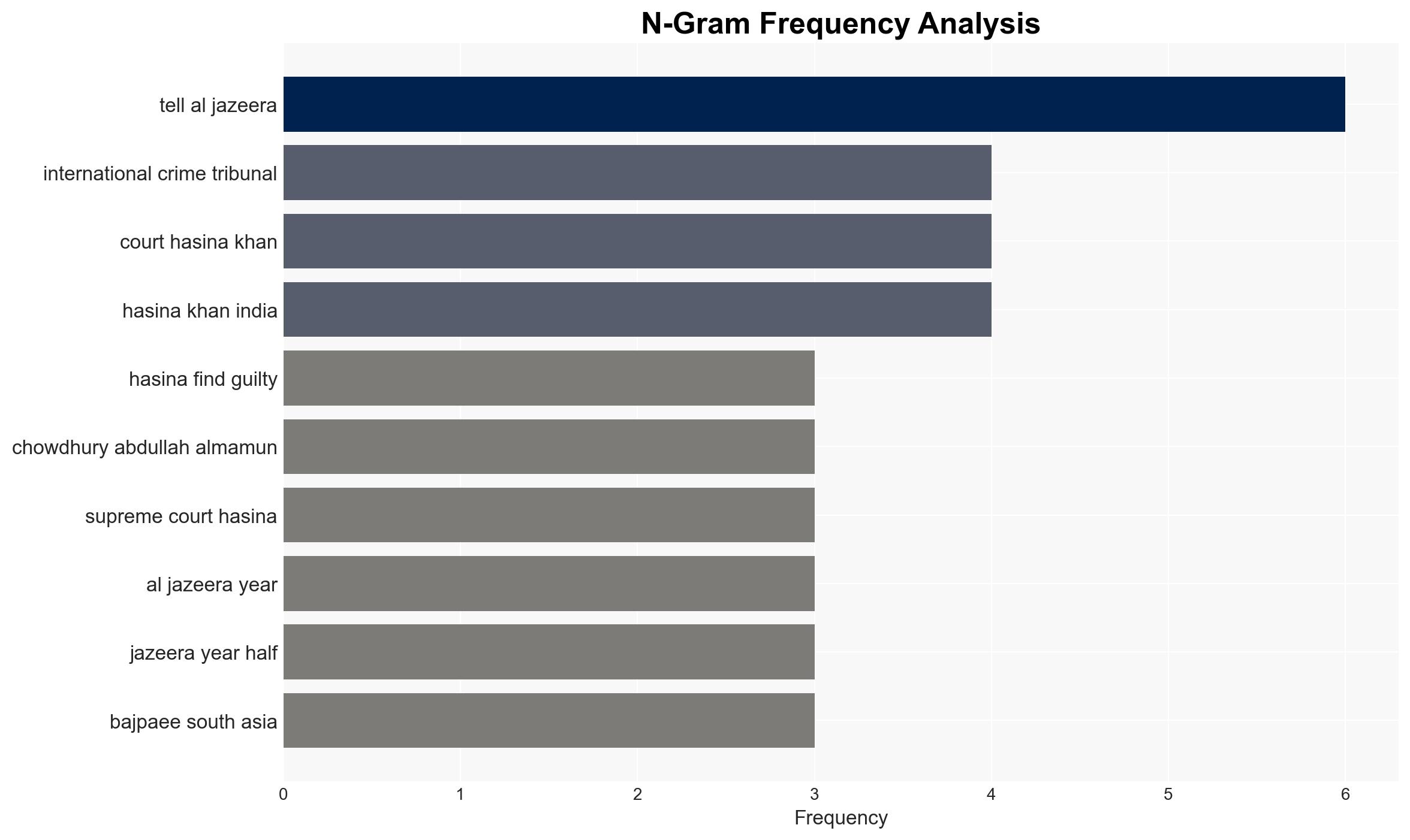 Sheikh Hasina convicted of crimes against humanity what we know - Al Jazeera English - Image 4