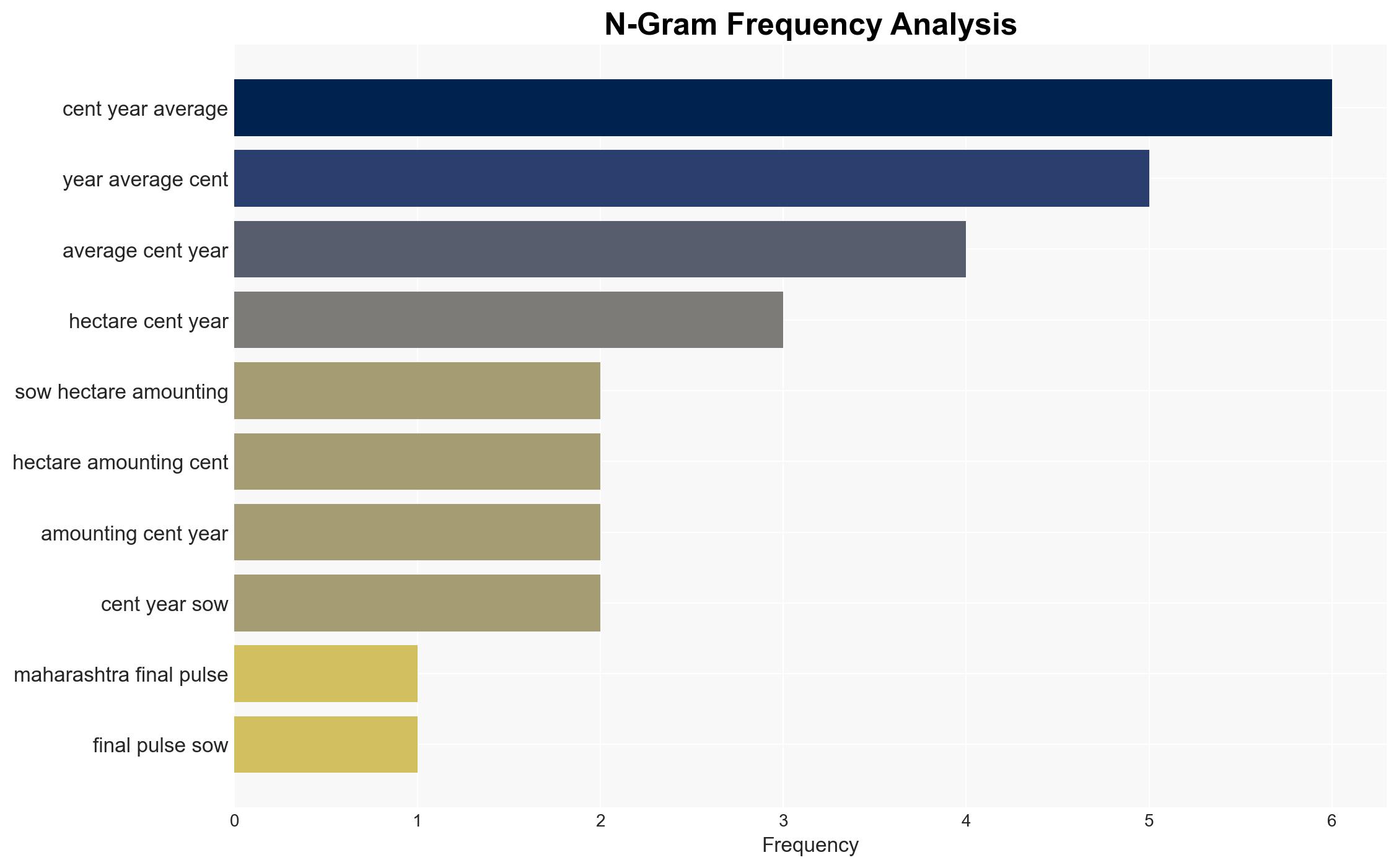 Shifting pulses Maharashtra farmers cut moong acreage maintain tur and expand urad - BusinessLine - Image 4