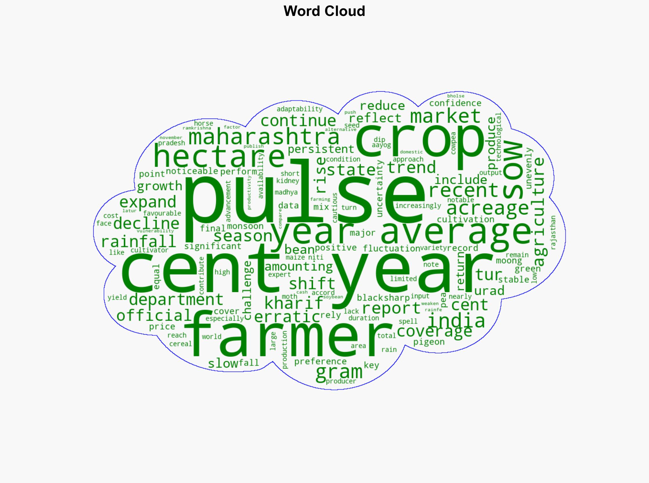 Shifting pulses Maharashtra farmers cut moong acreage maintain tur and expand urad - BusinessLine - Image 1