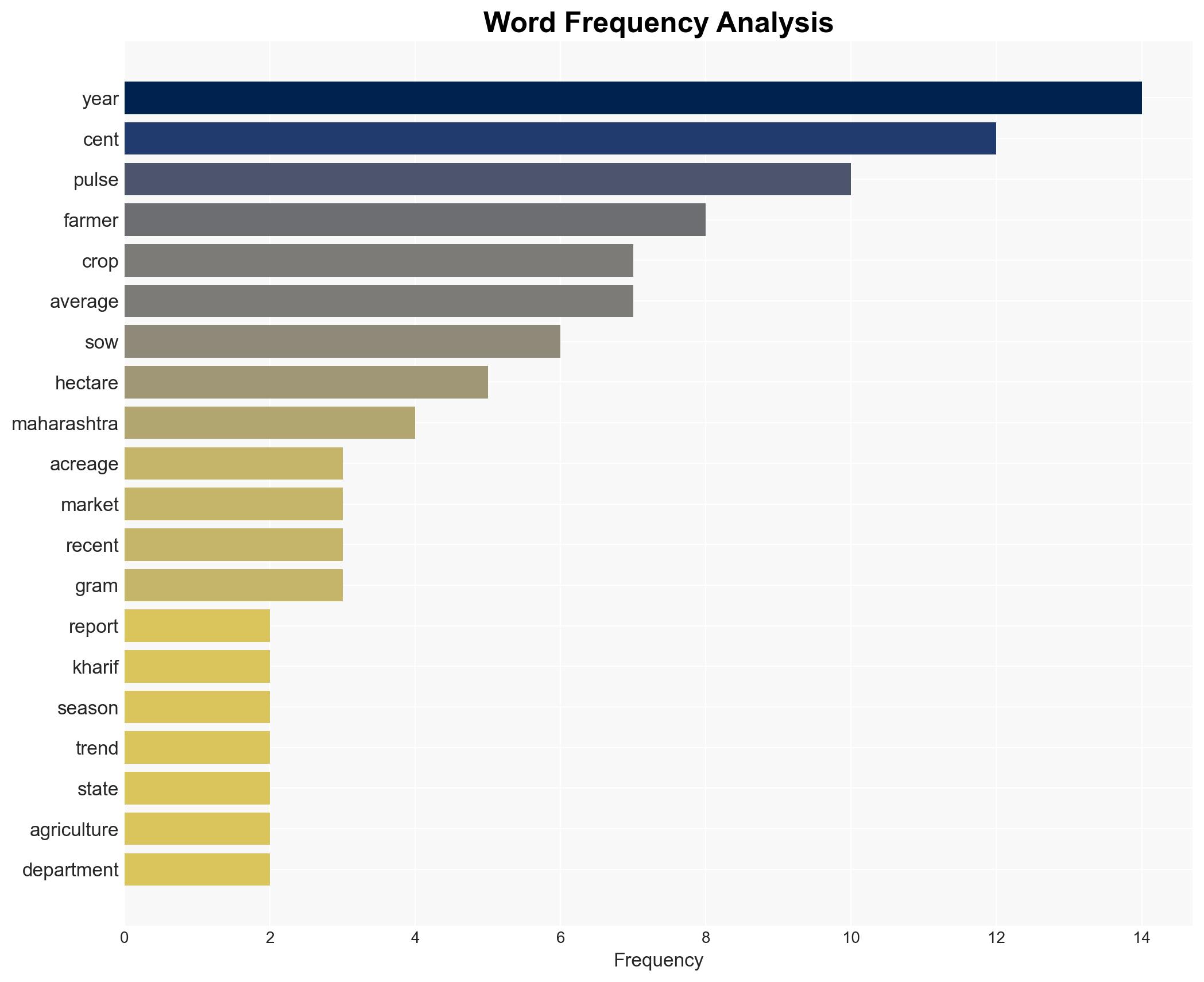 Shifting pulses Maharashtra farmers cut moong acreage maintain tur and expand urad - BusinessLine - Image 3