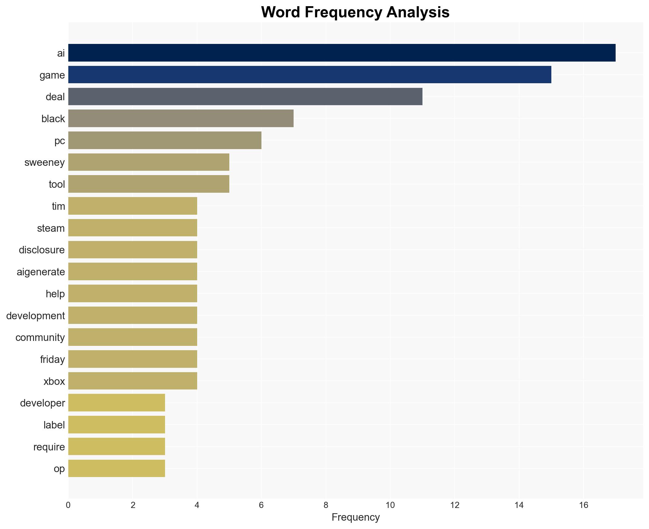 Should game developers be forced to declare any usage of AI Epic's billionaire CEO Tim Sweeney is against it AI will be involved in nearly all future production - Image 3