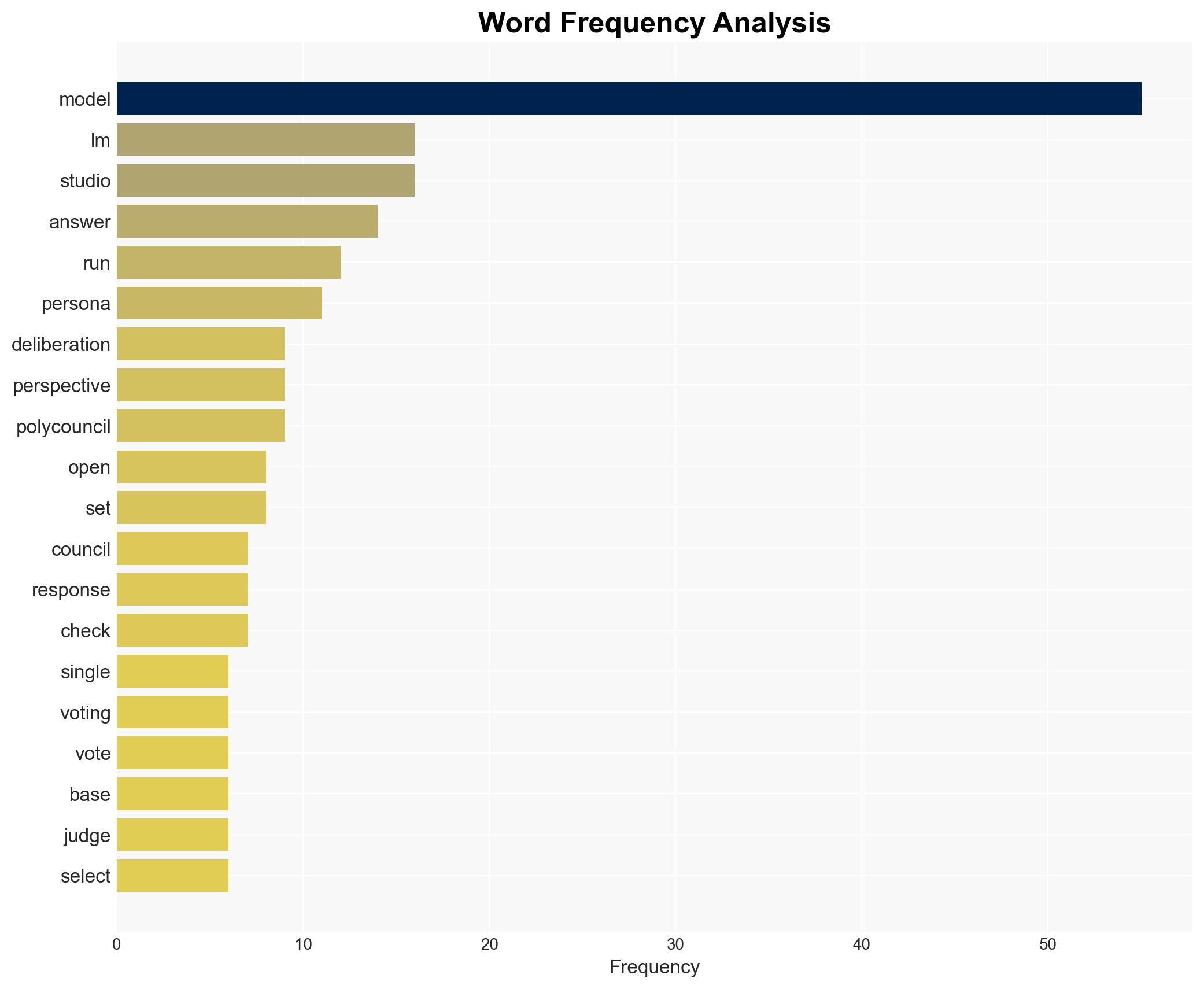 Show HN PolyCouncil Multi-Model Deliberation Engine for LMStudio Open Source - Github.com - Image 3