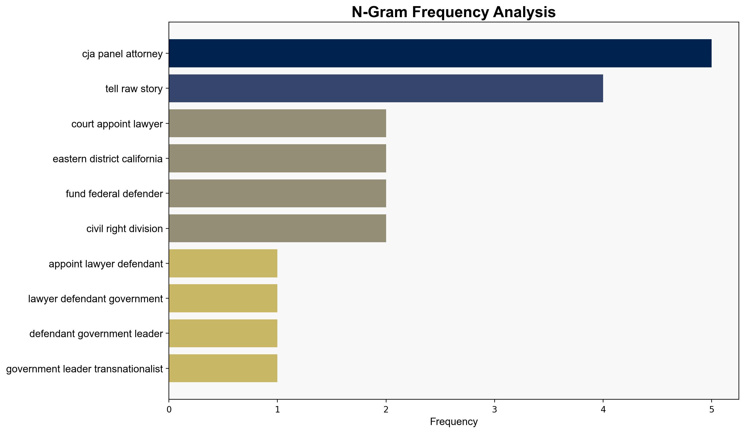 Shutdown chaos could unleash accused terrorist boss back onto the streets - Raw Story - Image 4