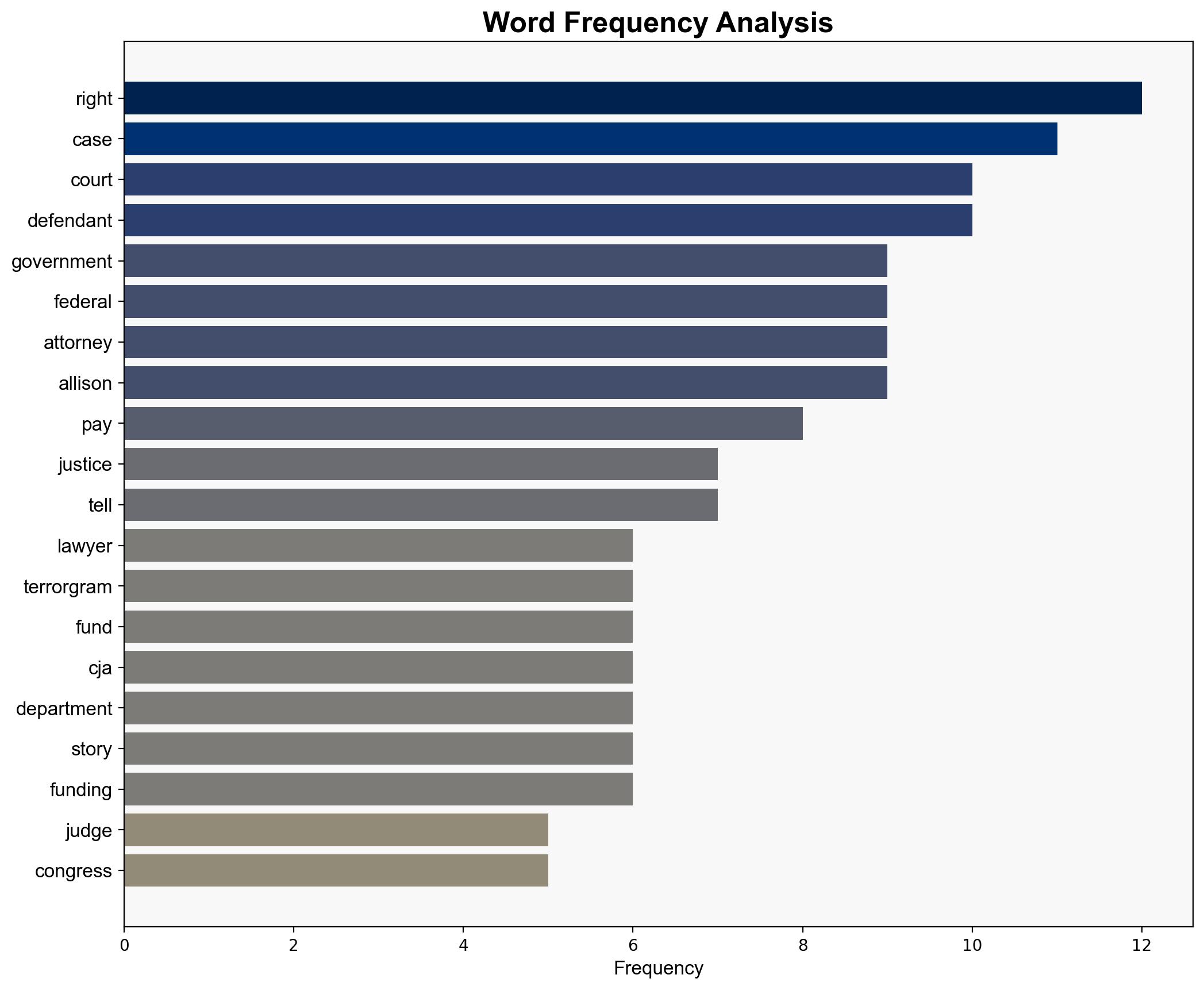 Shutdown chaos could unleash accused terrorist boss back onto the streets - Raw Story - Image 3