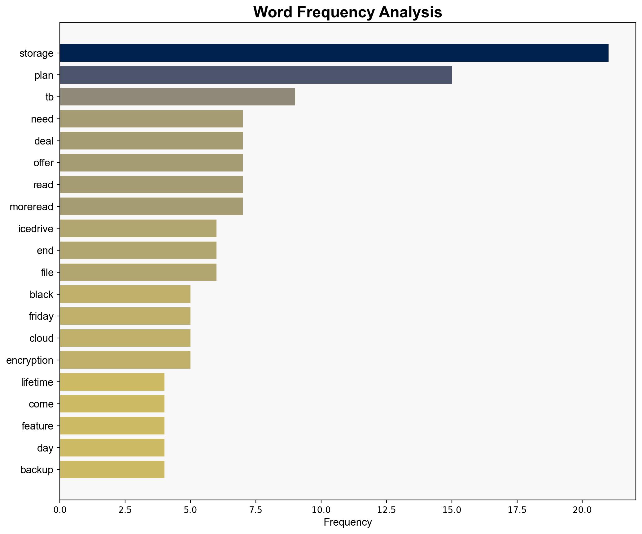 Sick of storage subscriptions This lifetime IceDrive Black Friday sale might give everything you need - TechRadar - Image 3