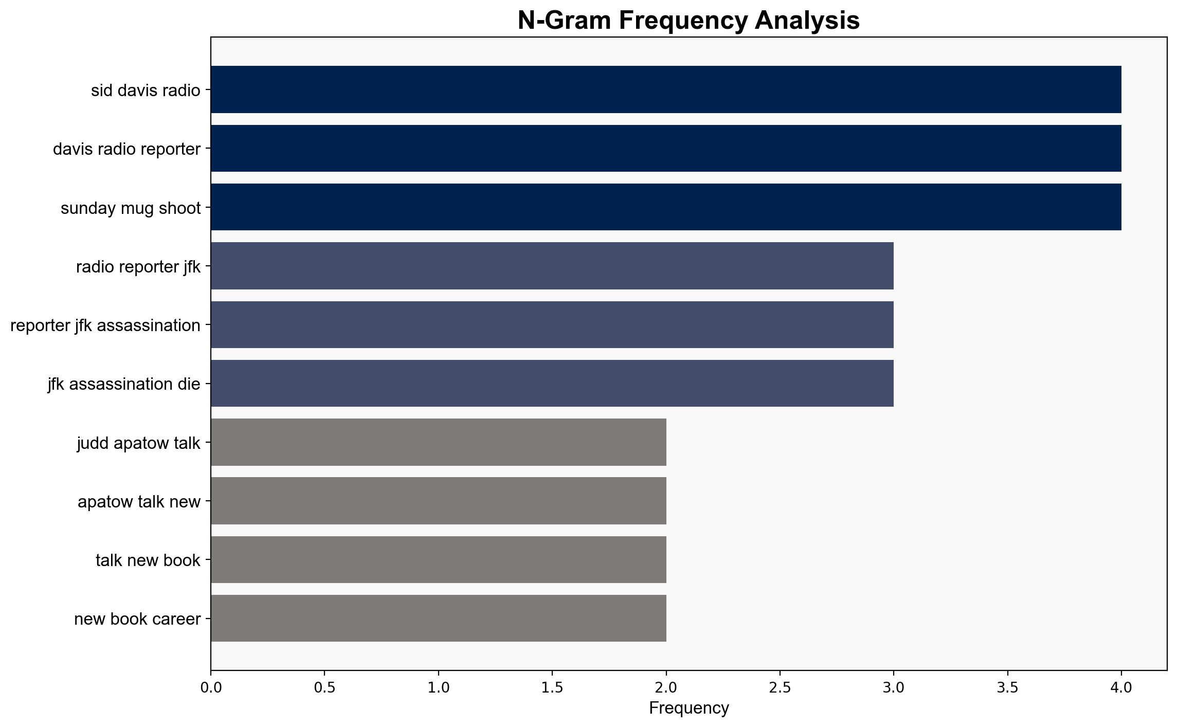 Sid Davis Radio Reporter During JFK Assassination Dies at 97 - TODAY - Image 4