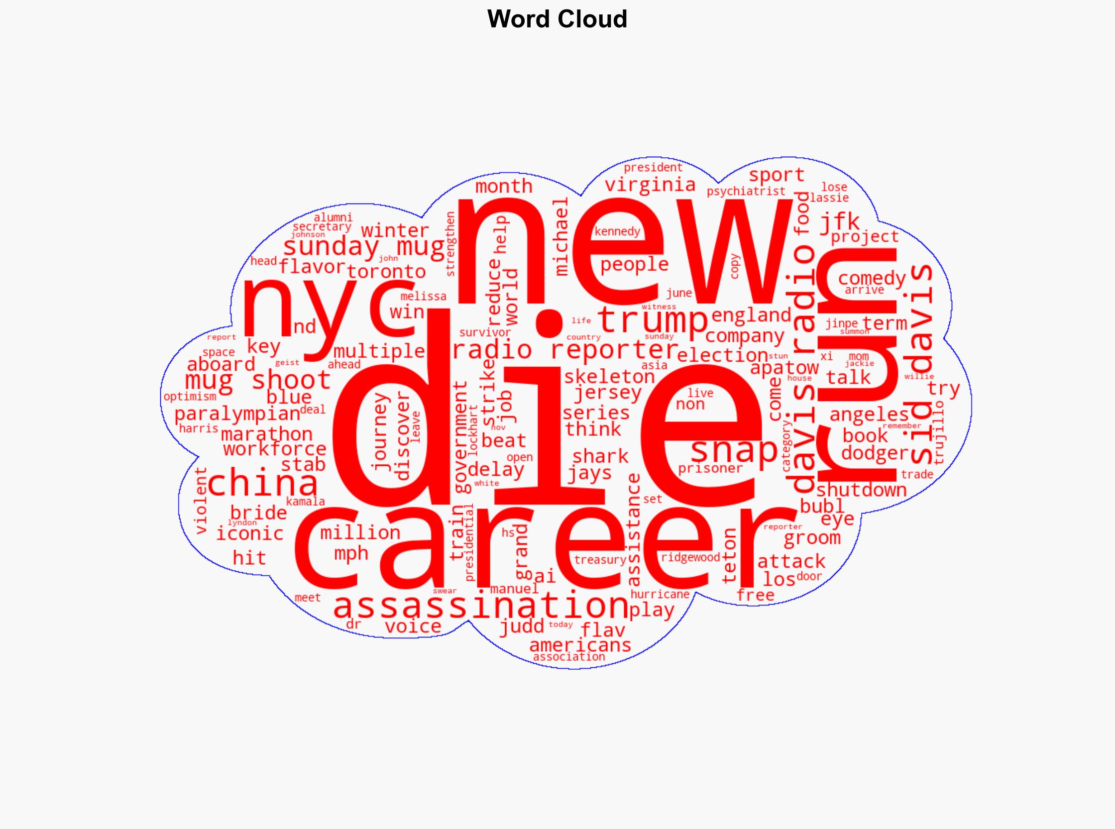 Sid Davis Radio Reporter During JFK Assassination Dies at 97 - TODAY - Image 1