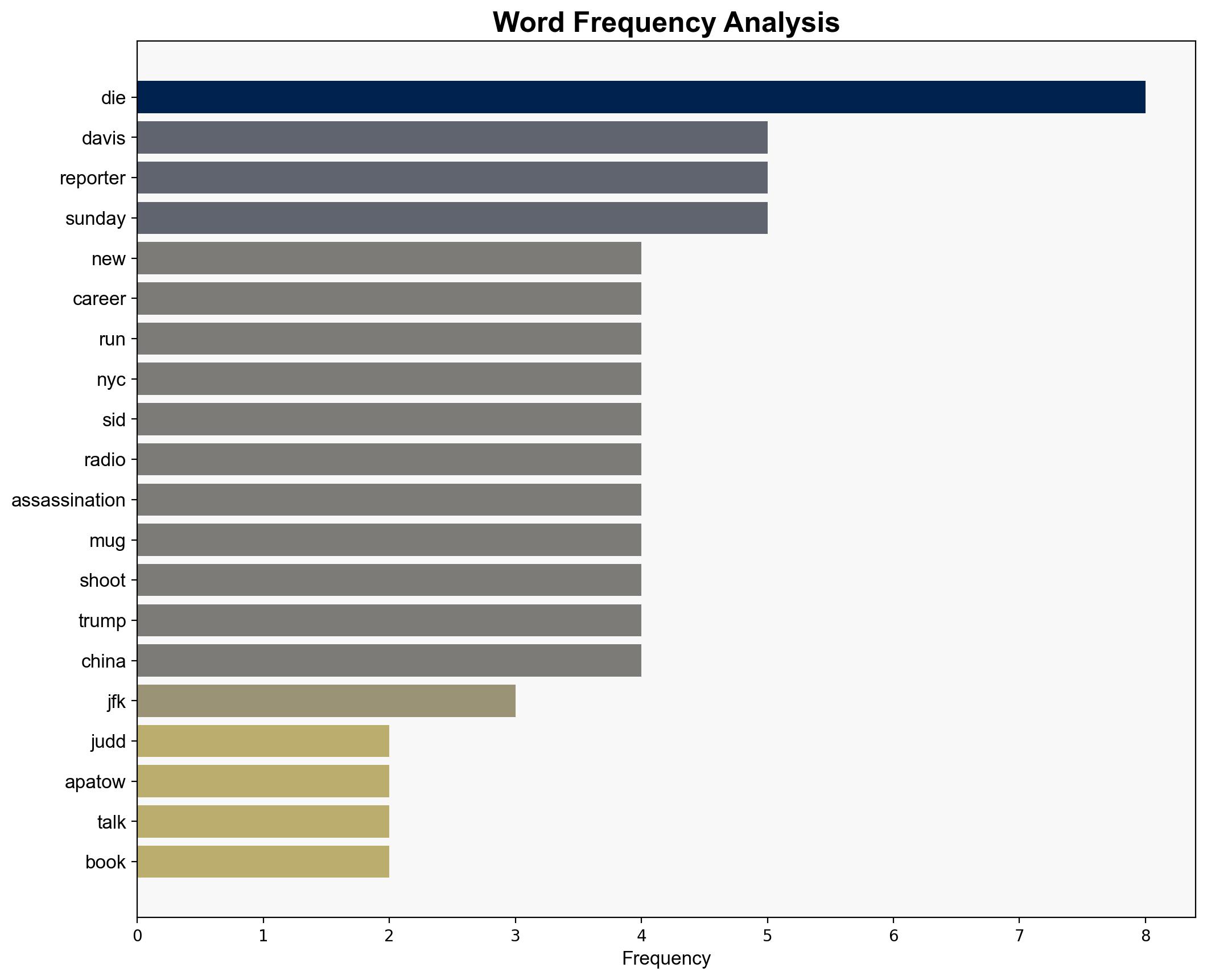 Sid Davis Radio Reporter During JFK Assassination Dies at 97 - TODAY - Image 3