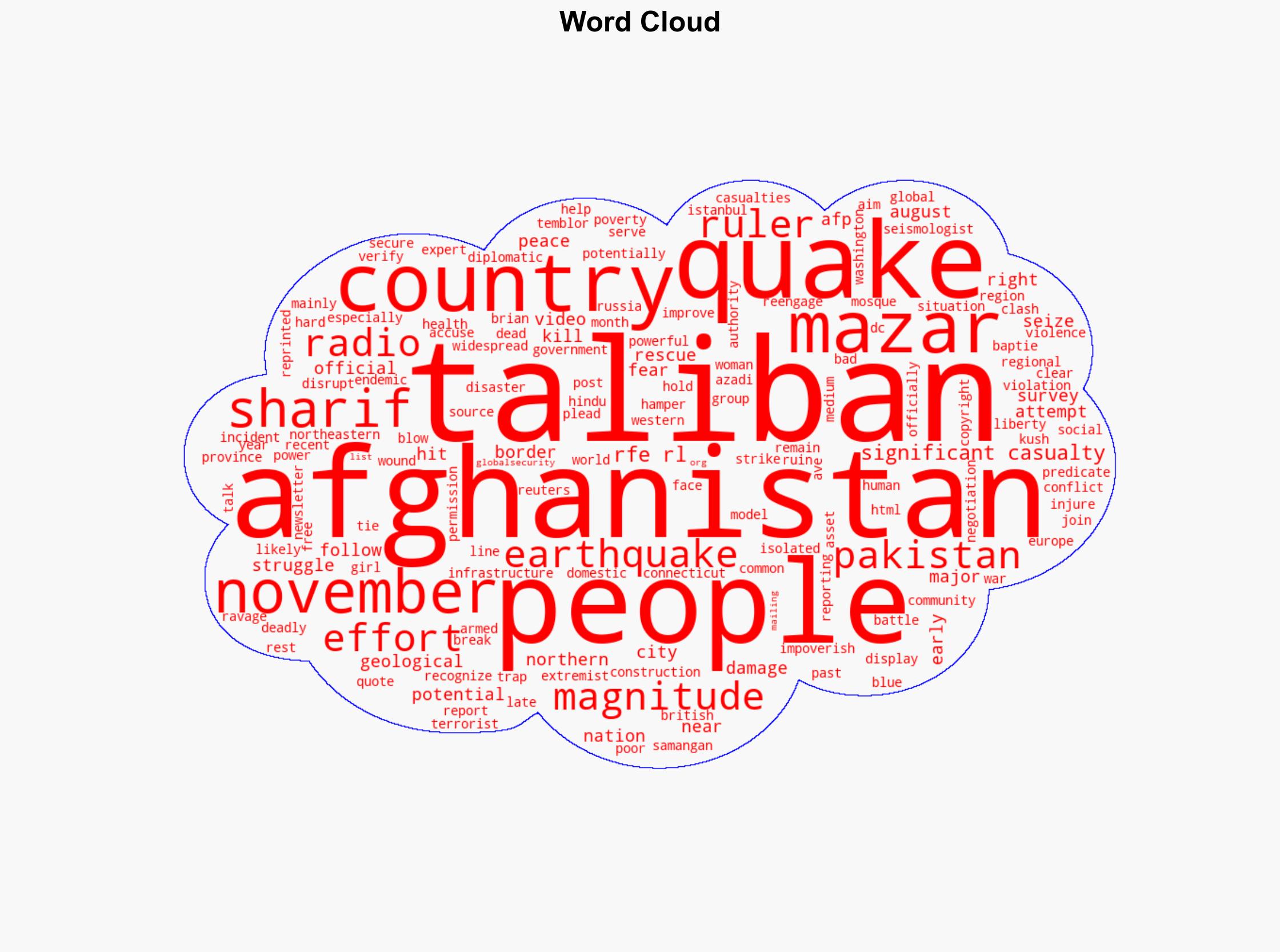 'Significant Casualties' Feared In Quake Near Afghanistan's Mazar-e Sharif - Globalsecurity.org - Image 1