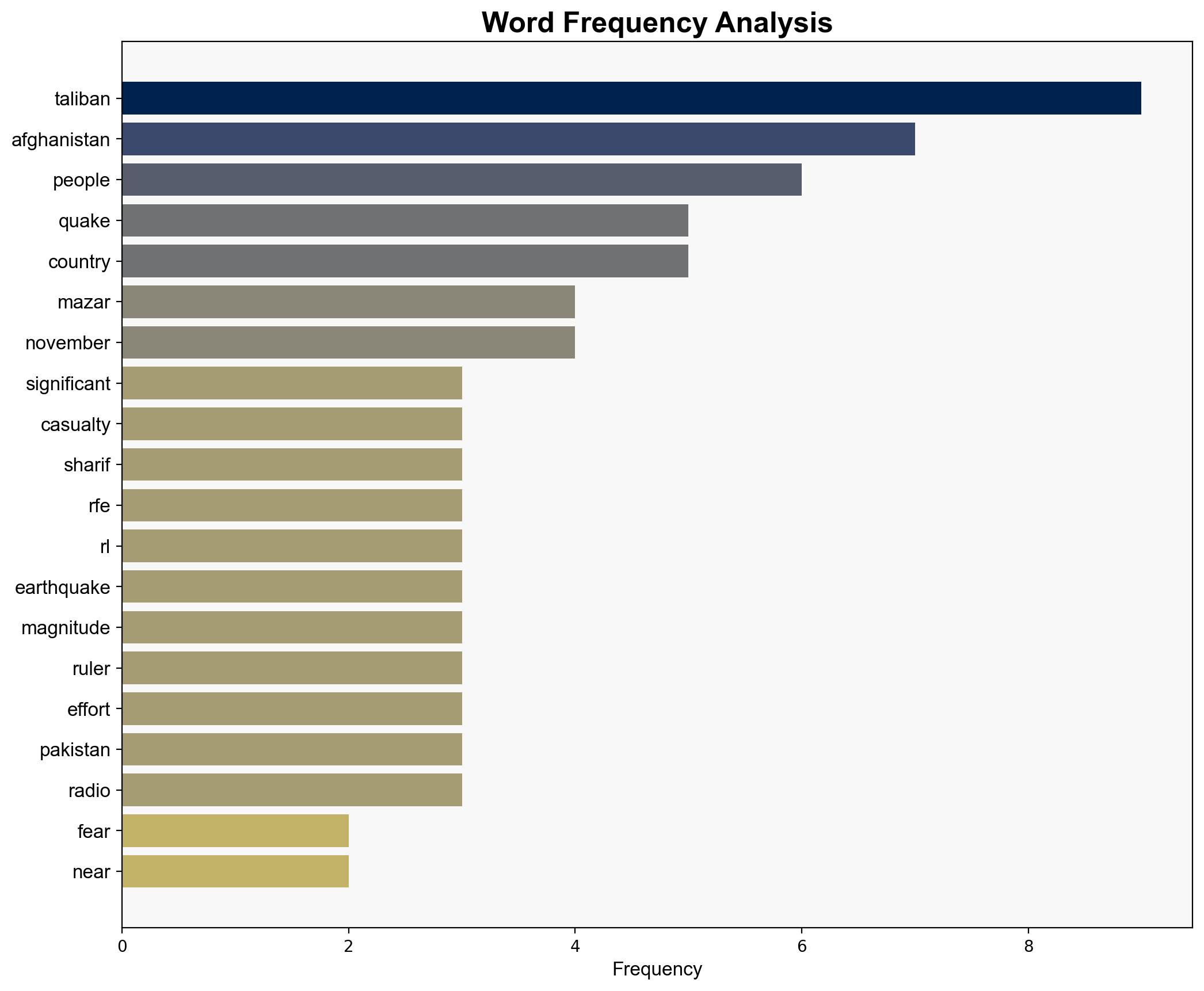 'Significant Casualties' Feared In Quake Near Afghanistan's Mazar-e Sharif - Globalsecurity.org - Image 3