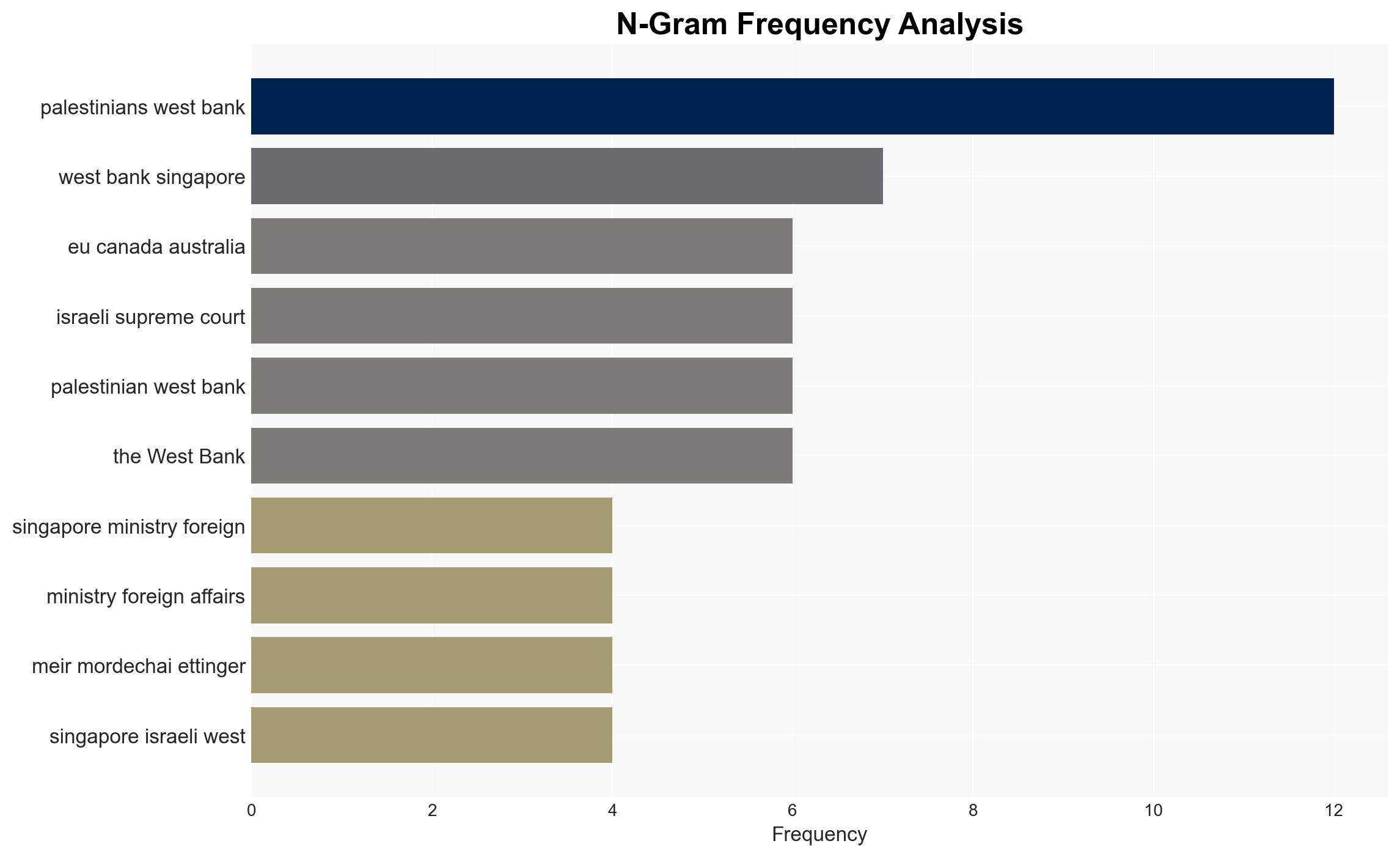 Singapore imposes financial sanctions entry bans on 4 Israeli settlers for 'extremist violence' in West Bank - CNA - Image 4