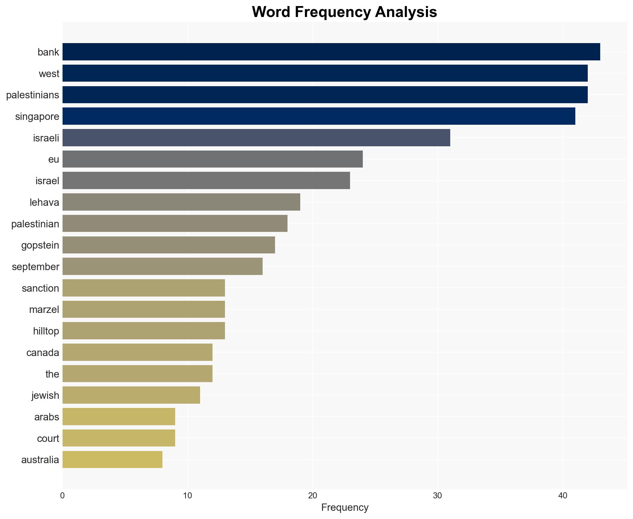 Singapore imposes financial sanctions entry bans on 4 Israeli settlers for 'extremist violence' in West Bank - CNA - Image 3