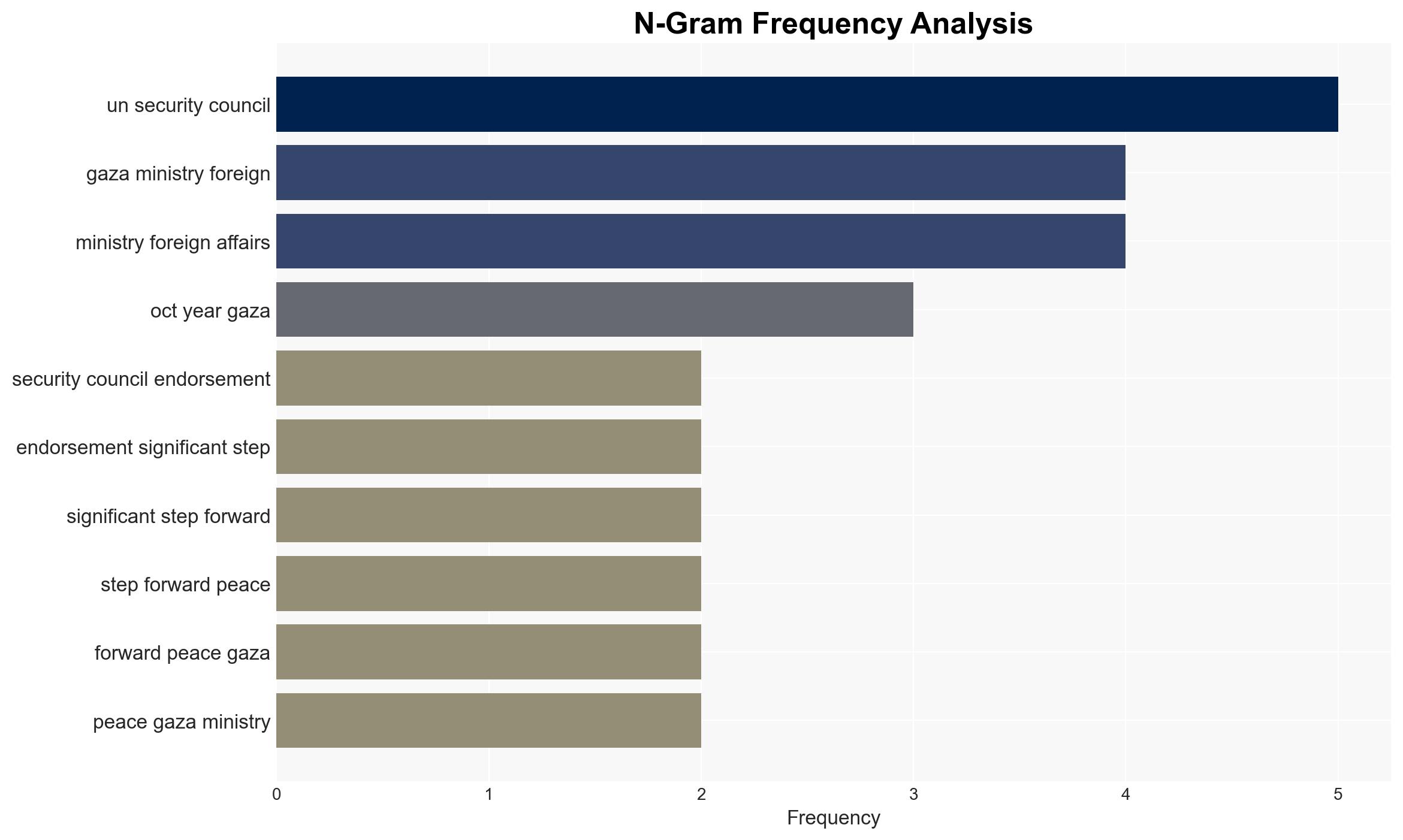 Singapore welcomes UN Security Councils endorsement of Gaza peace plan - CNA - Image 4