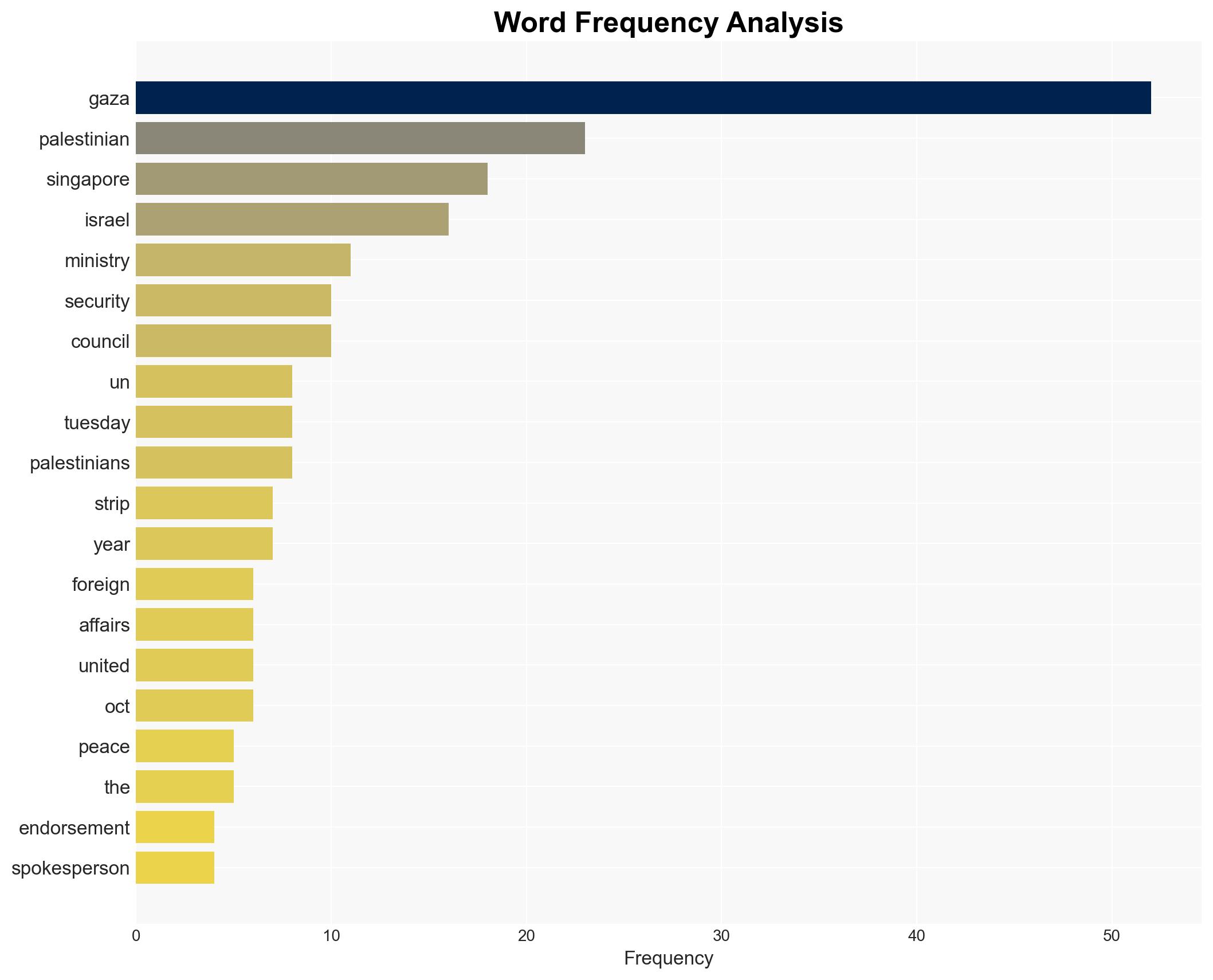 Singapore welcomes UN Security Councils endorsement of Gaza peace plan - CNA - Image 3