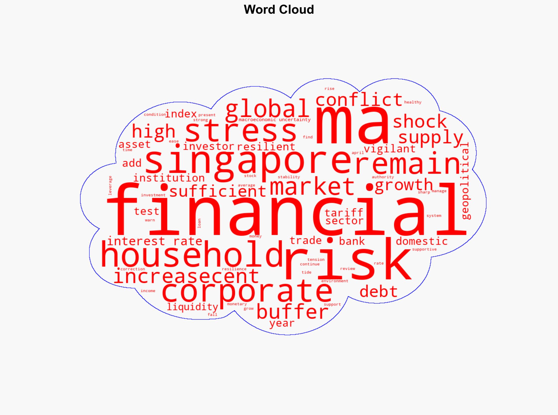 Singapores financial system remains resilient but MAS warns of rising global risks - CNA - Image 1