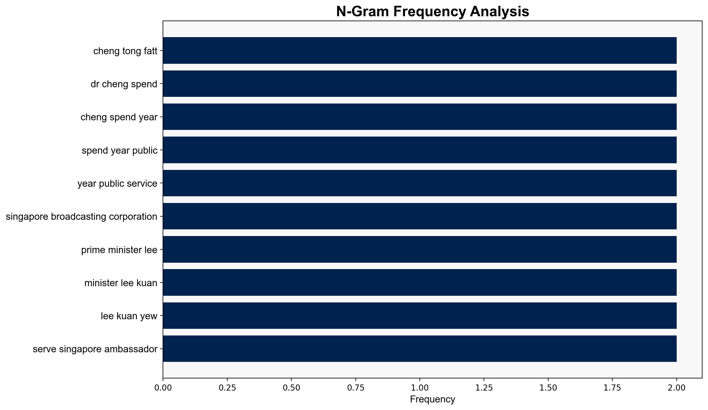 Singapore's first ambassador to China SBC visionary Cheng Tong Fatt dies aged 96 - CNA - Image 4